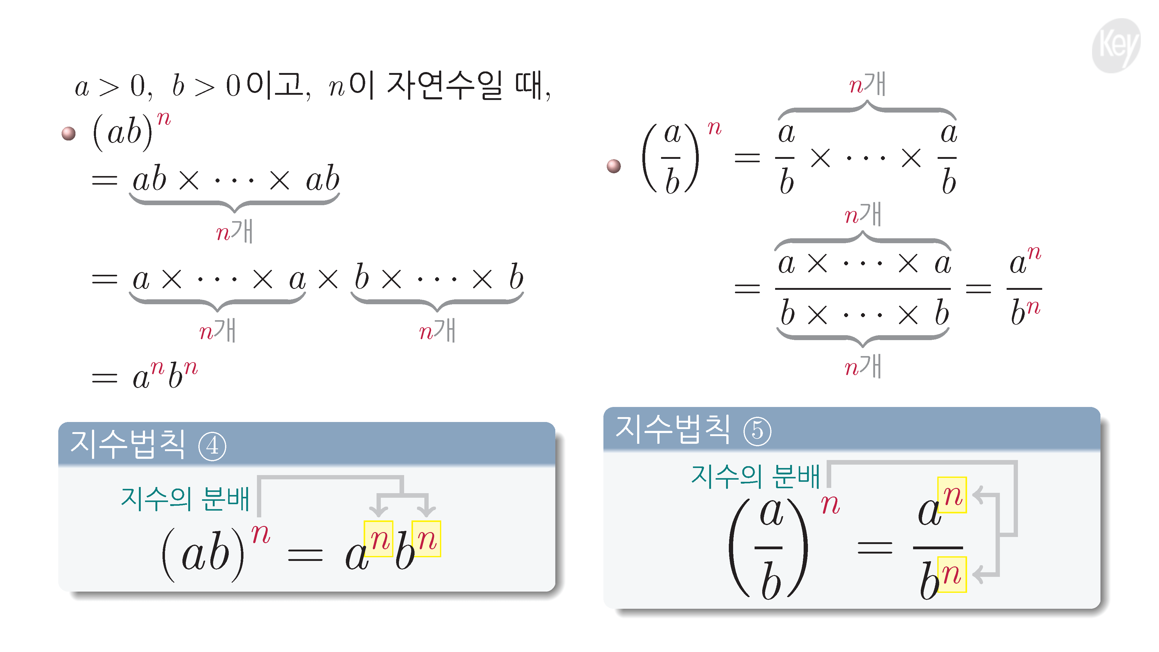 슬라이드 이미지