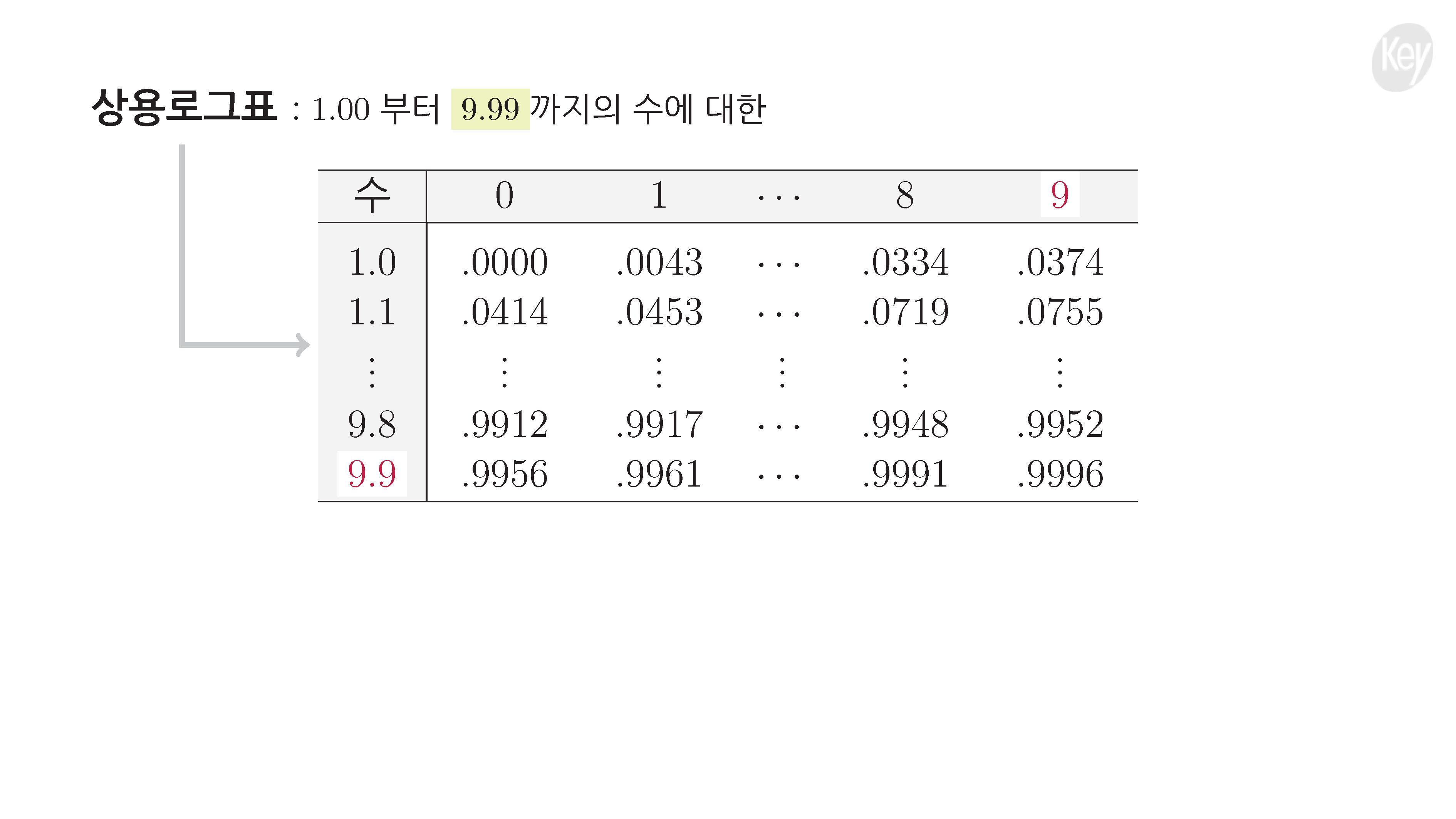 슬라이드 이미지