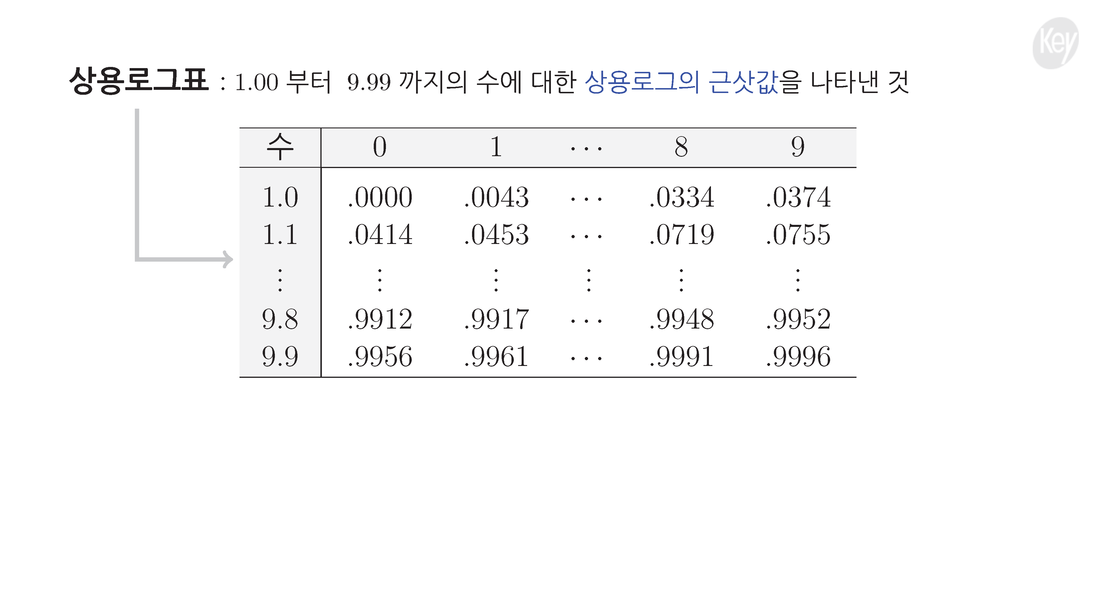 슬라이드 이미지