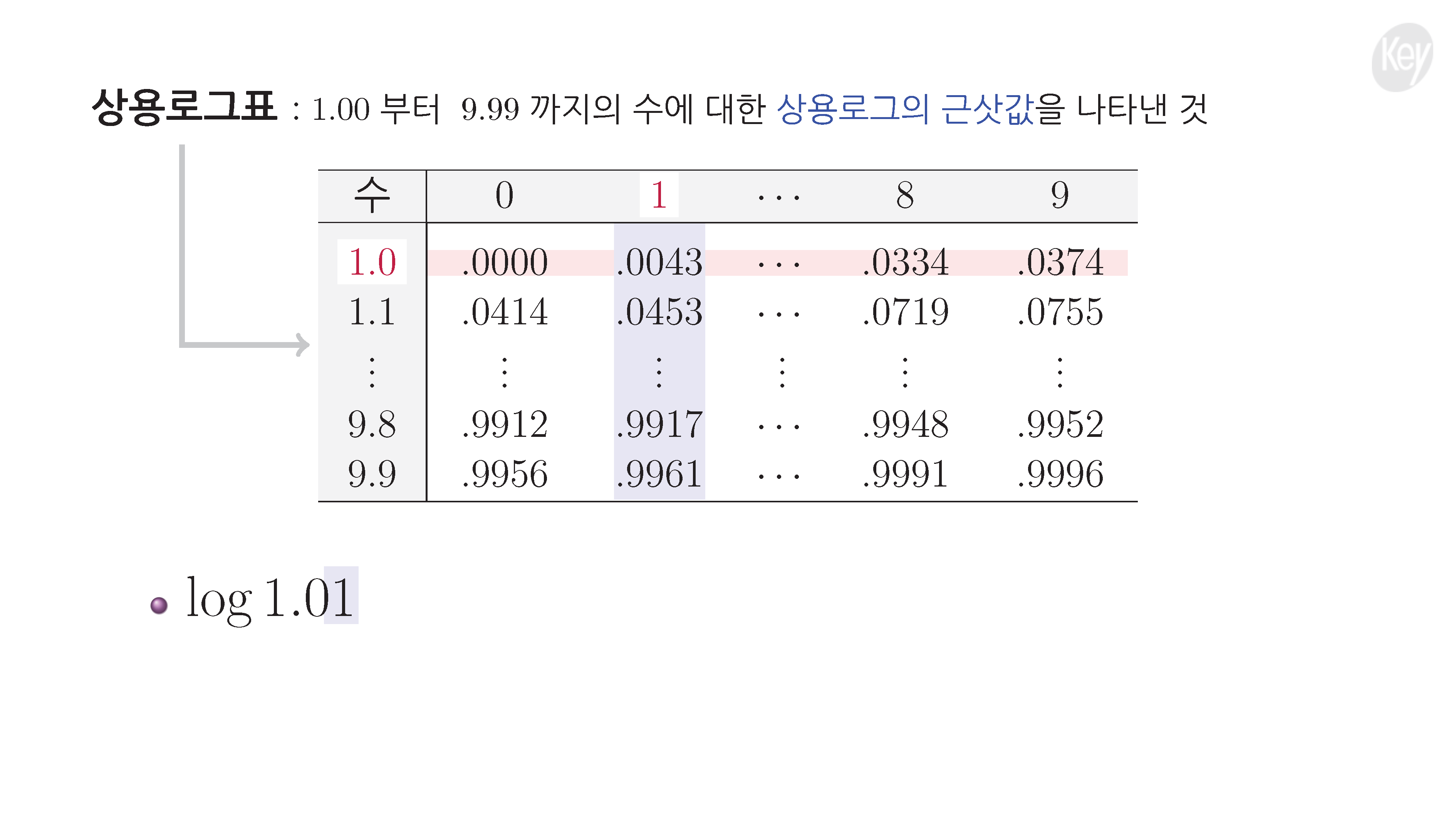 슬라이드 이미지