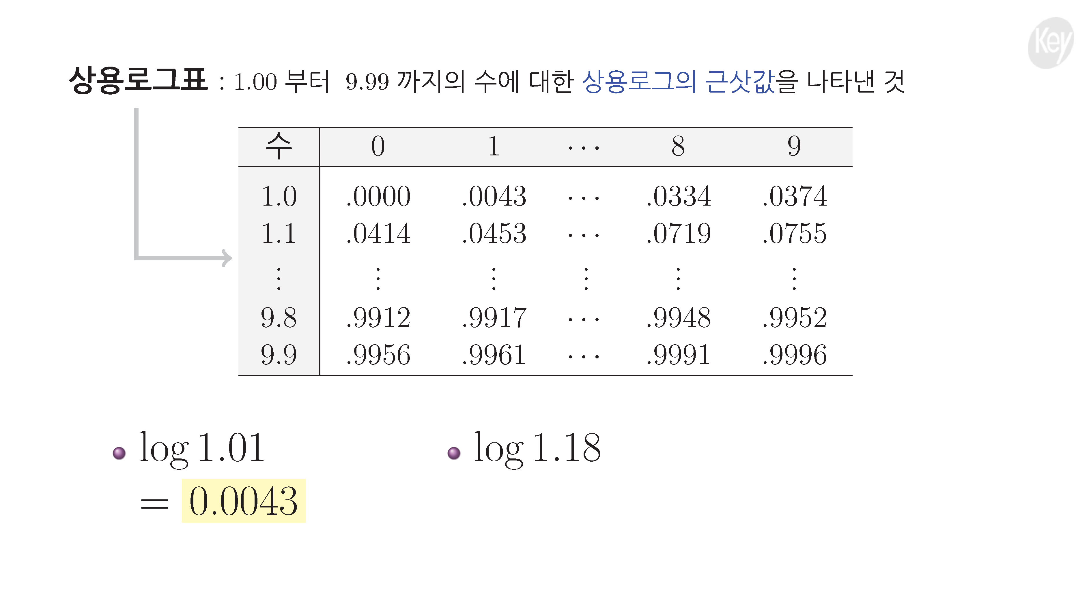 슬라이드 이미지