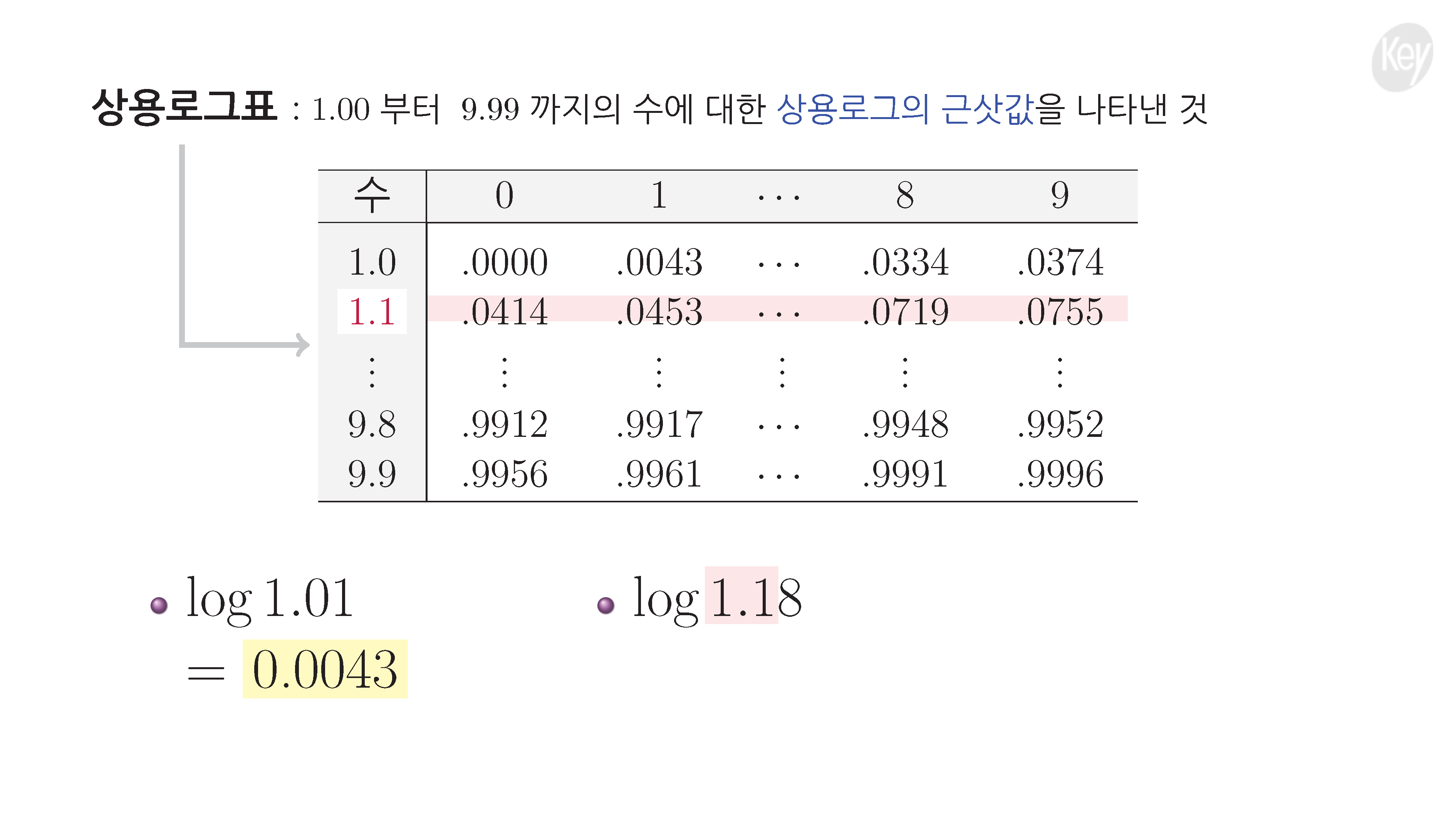 슬라이드 이미지