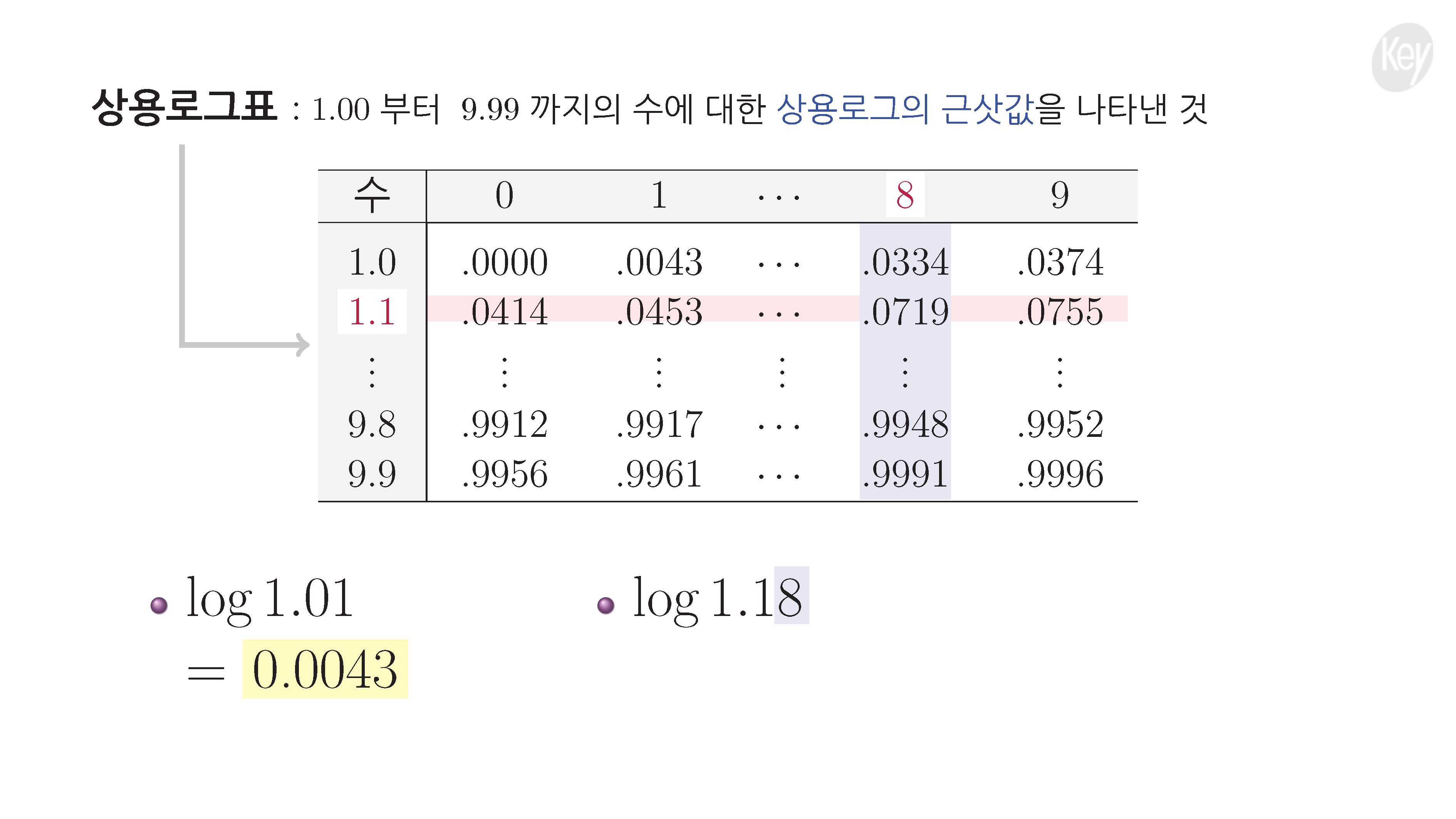 슬라이드 이미지