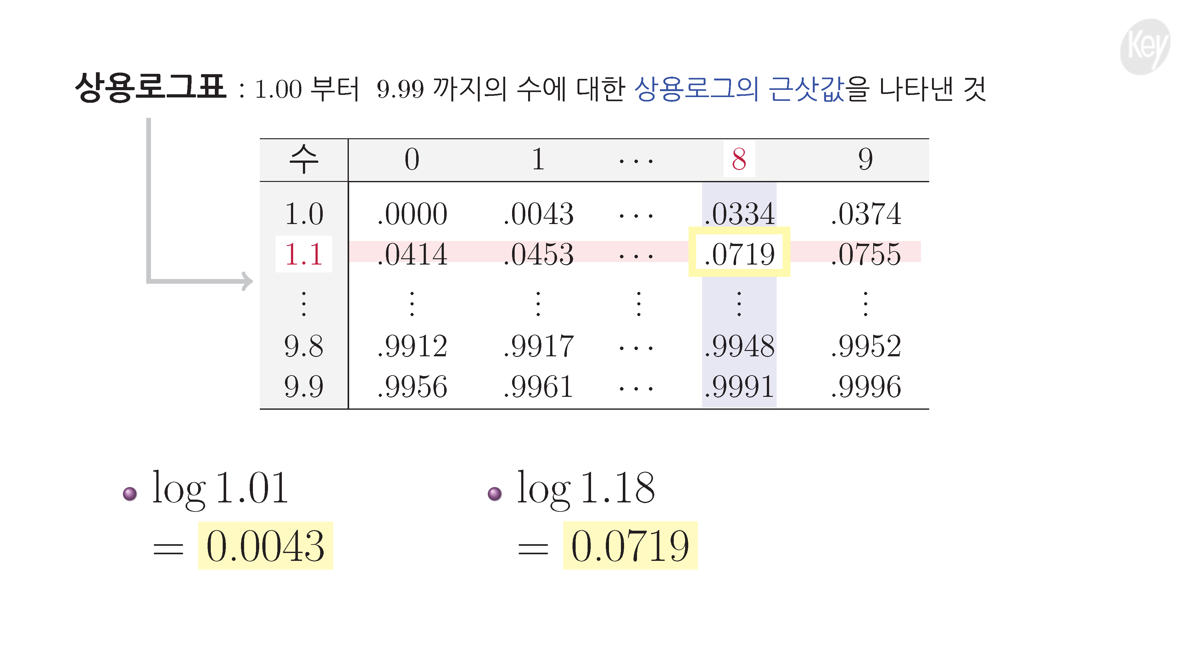 슬라이드 이미지