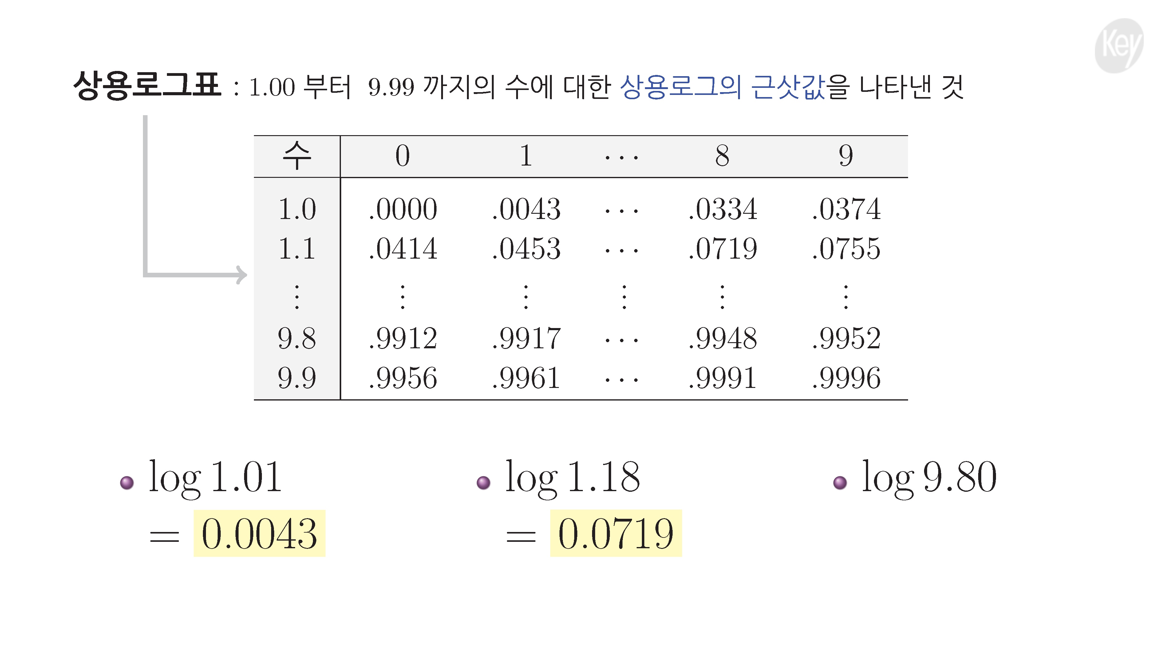 슬라이드 이미지