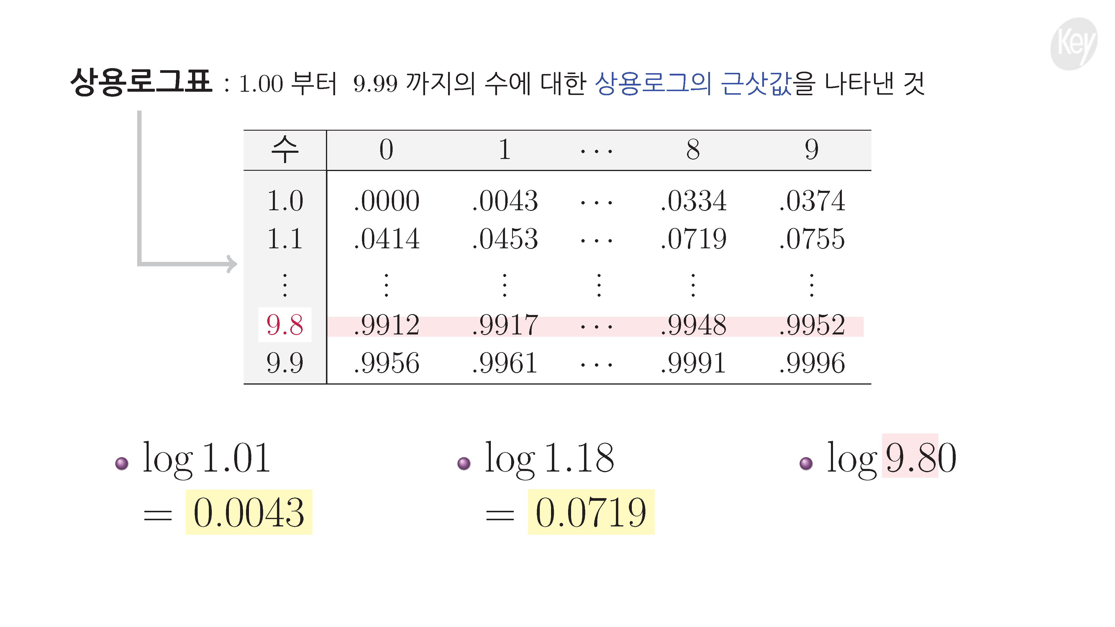 슬라이드 이미지