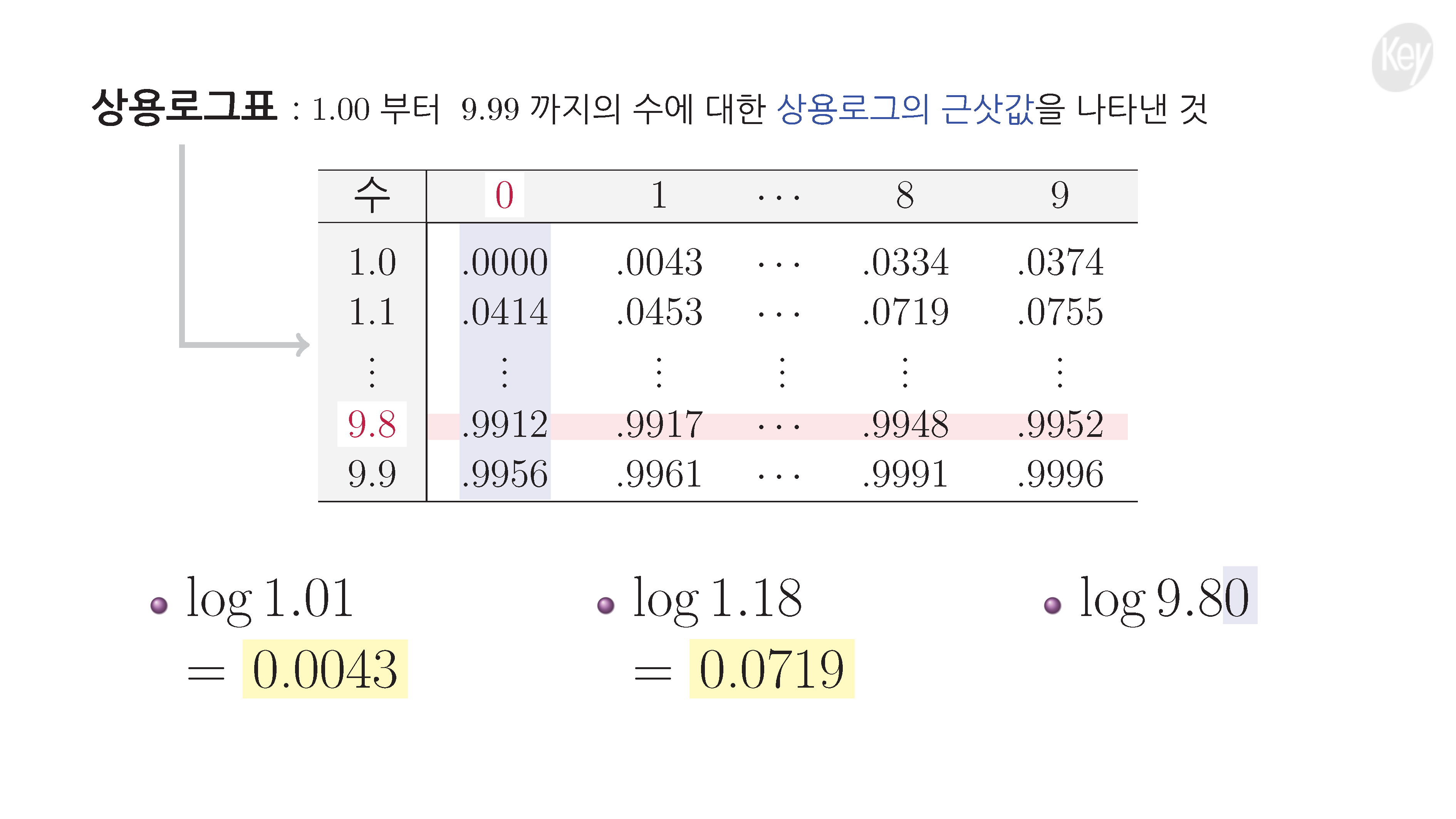 슬라이드 이미지