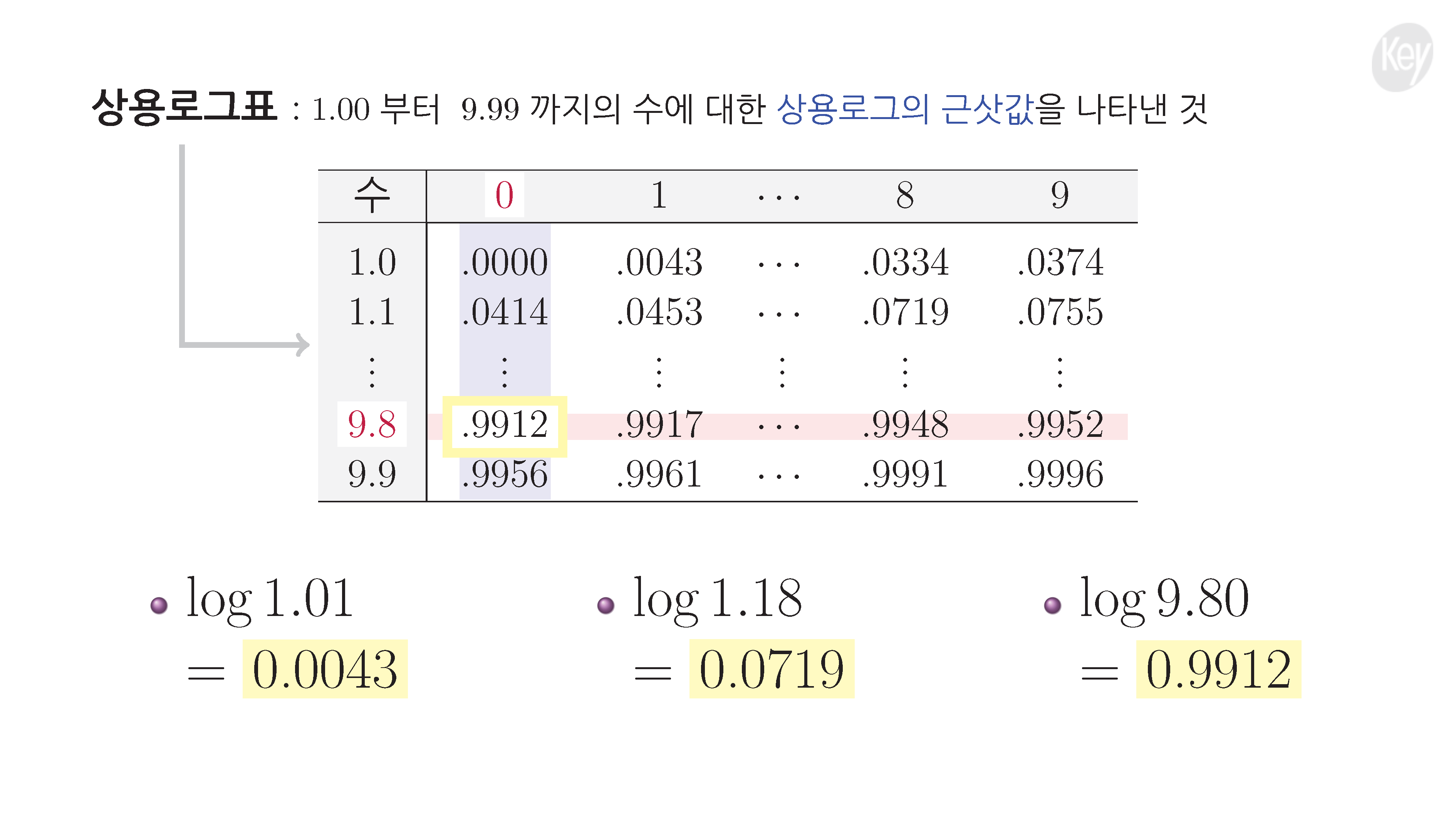 슬라이드 이미지