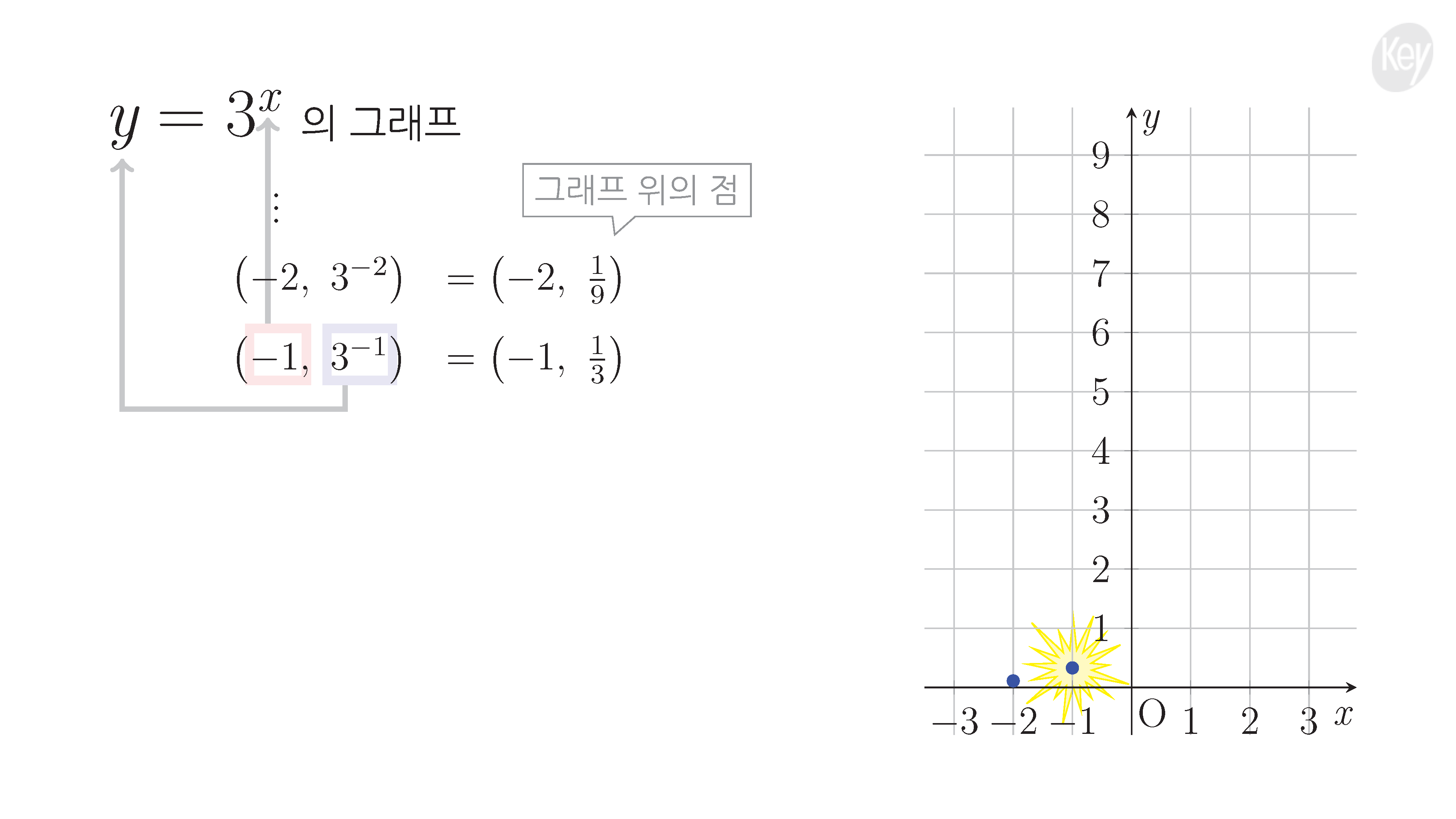 슬라이드 이미지