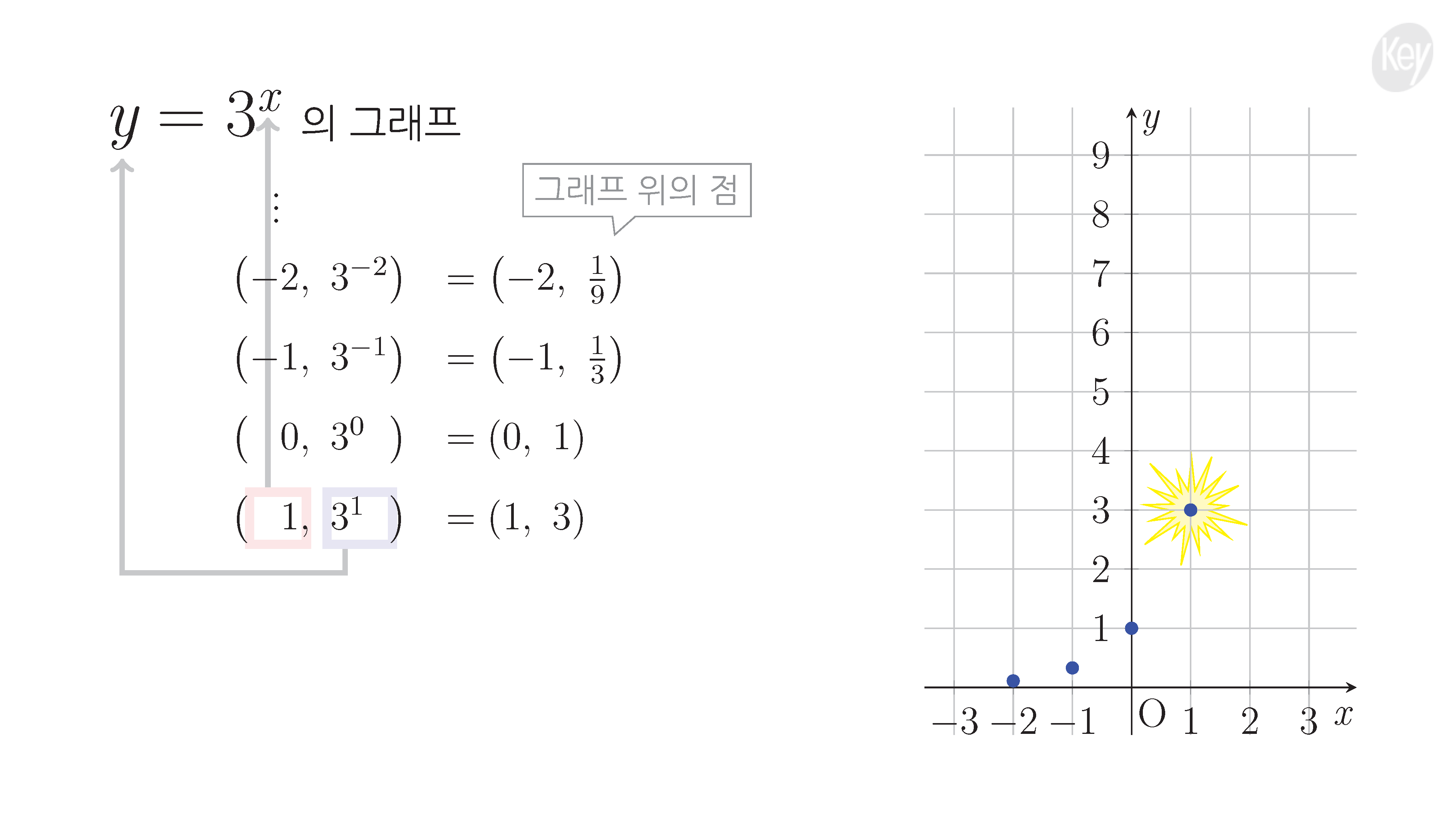 슬라이드 이미지
