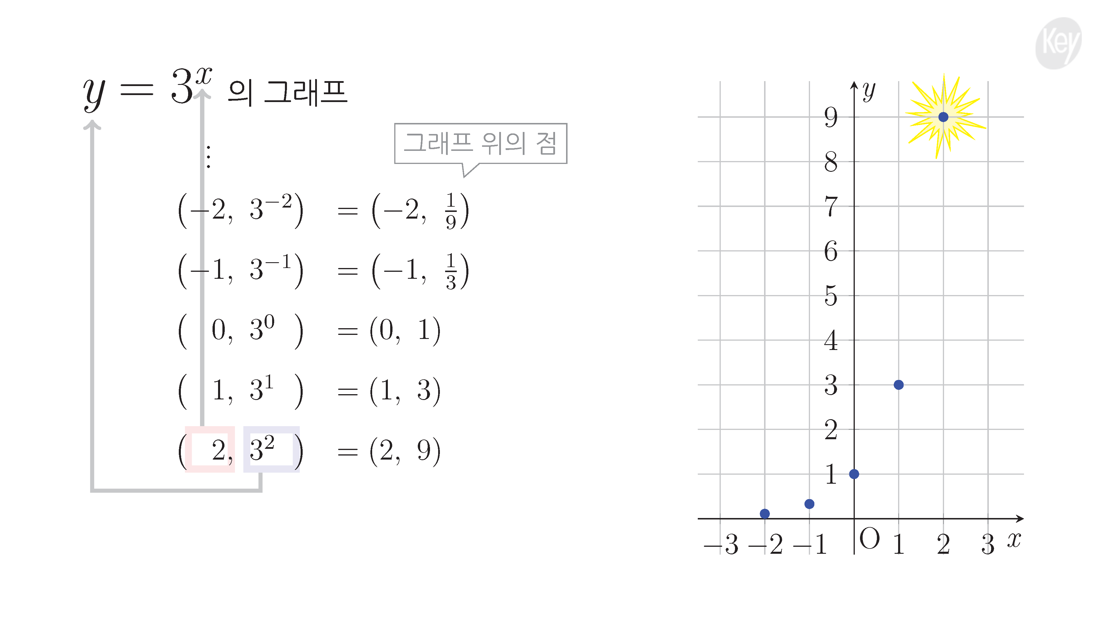 슬라이드 이미지