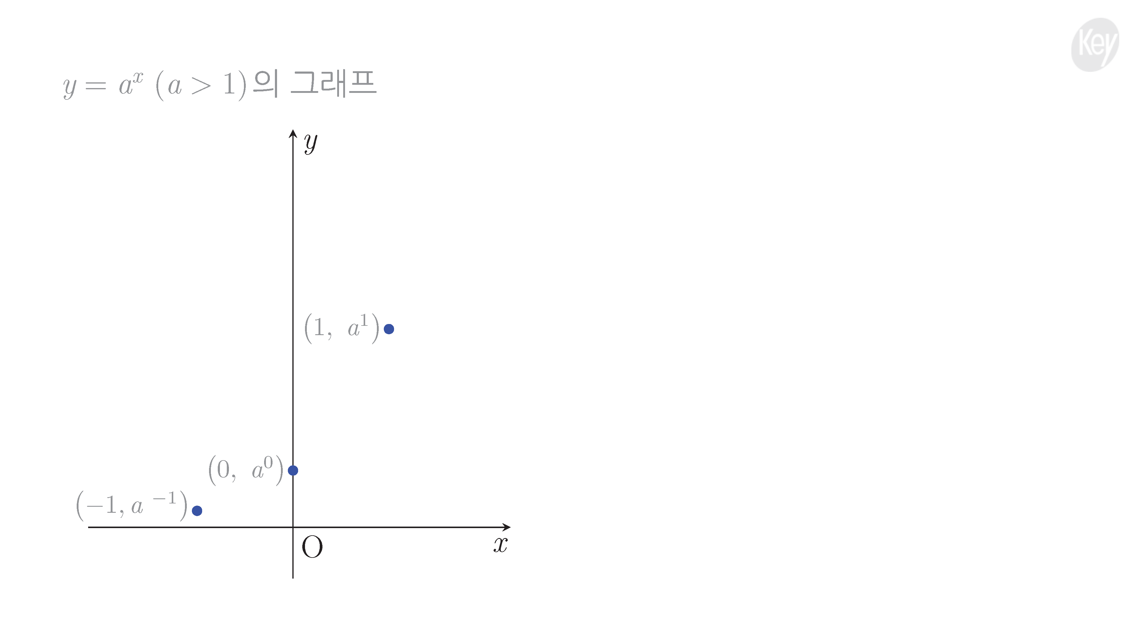 슬라이드 이미지