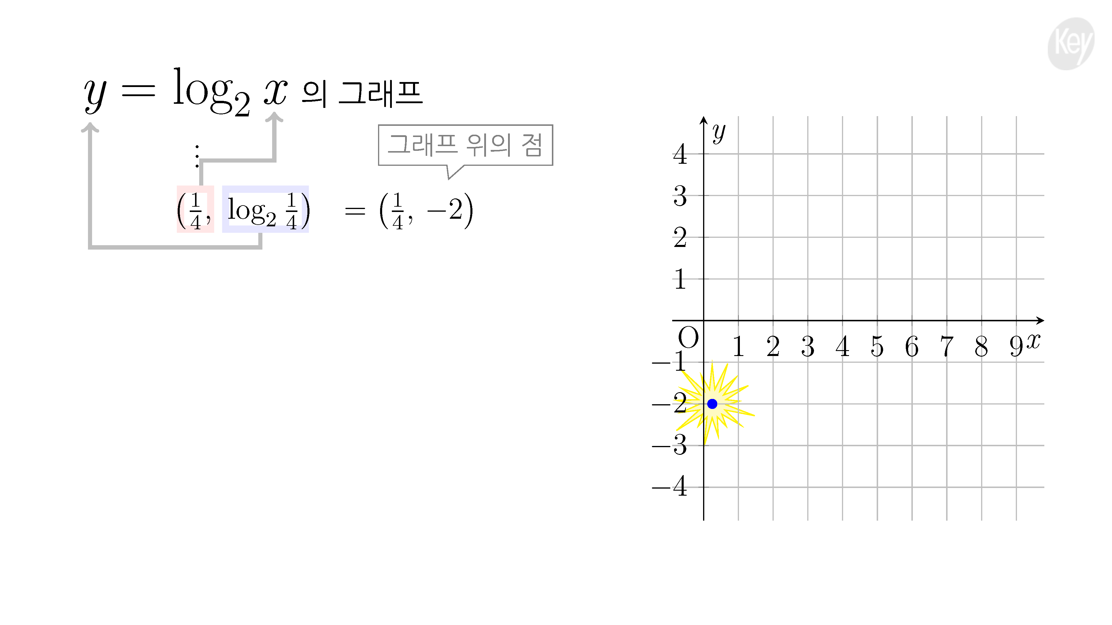 슬라이드 이미지