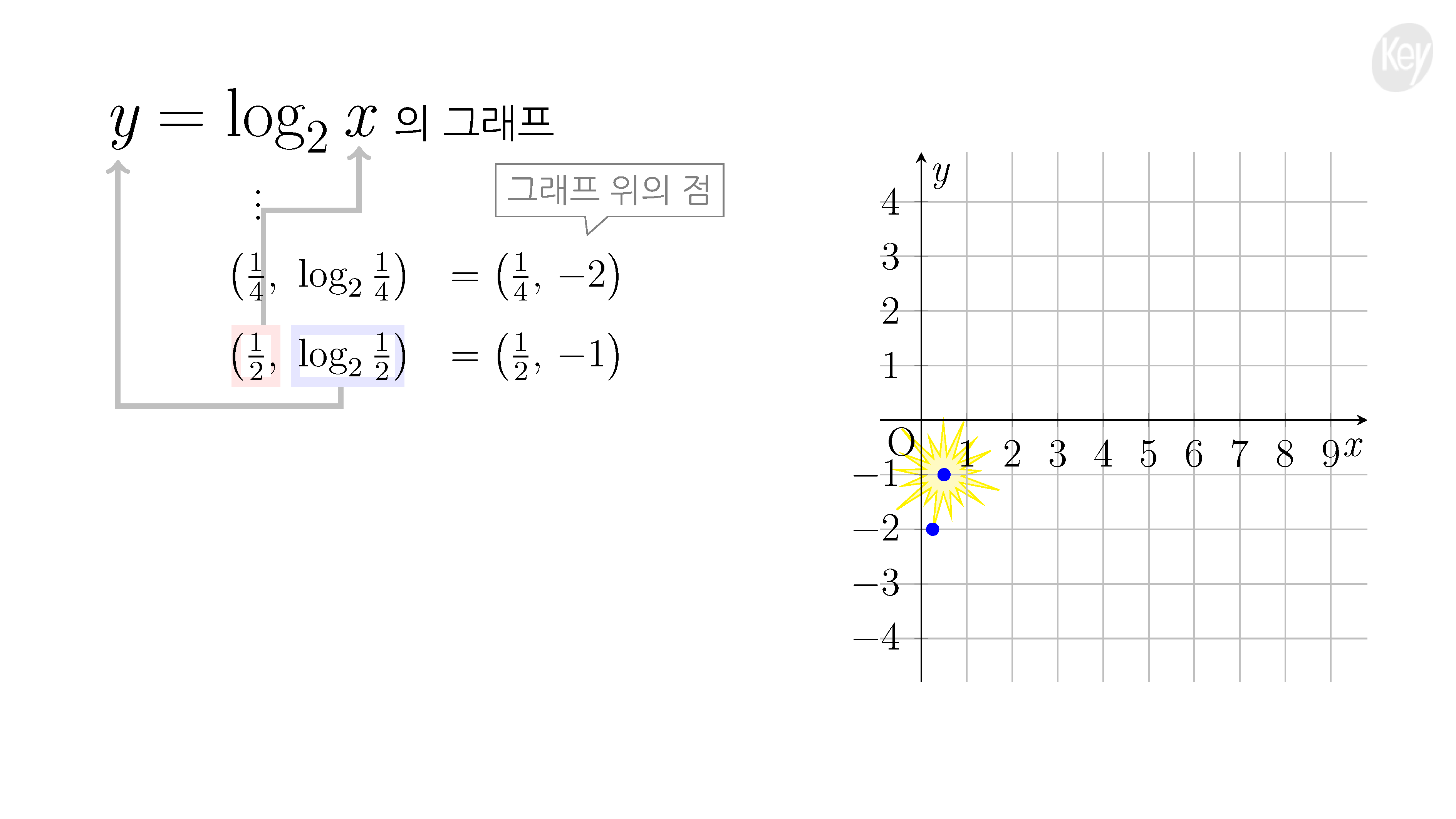 슬라이드 이미지