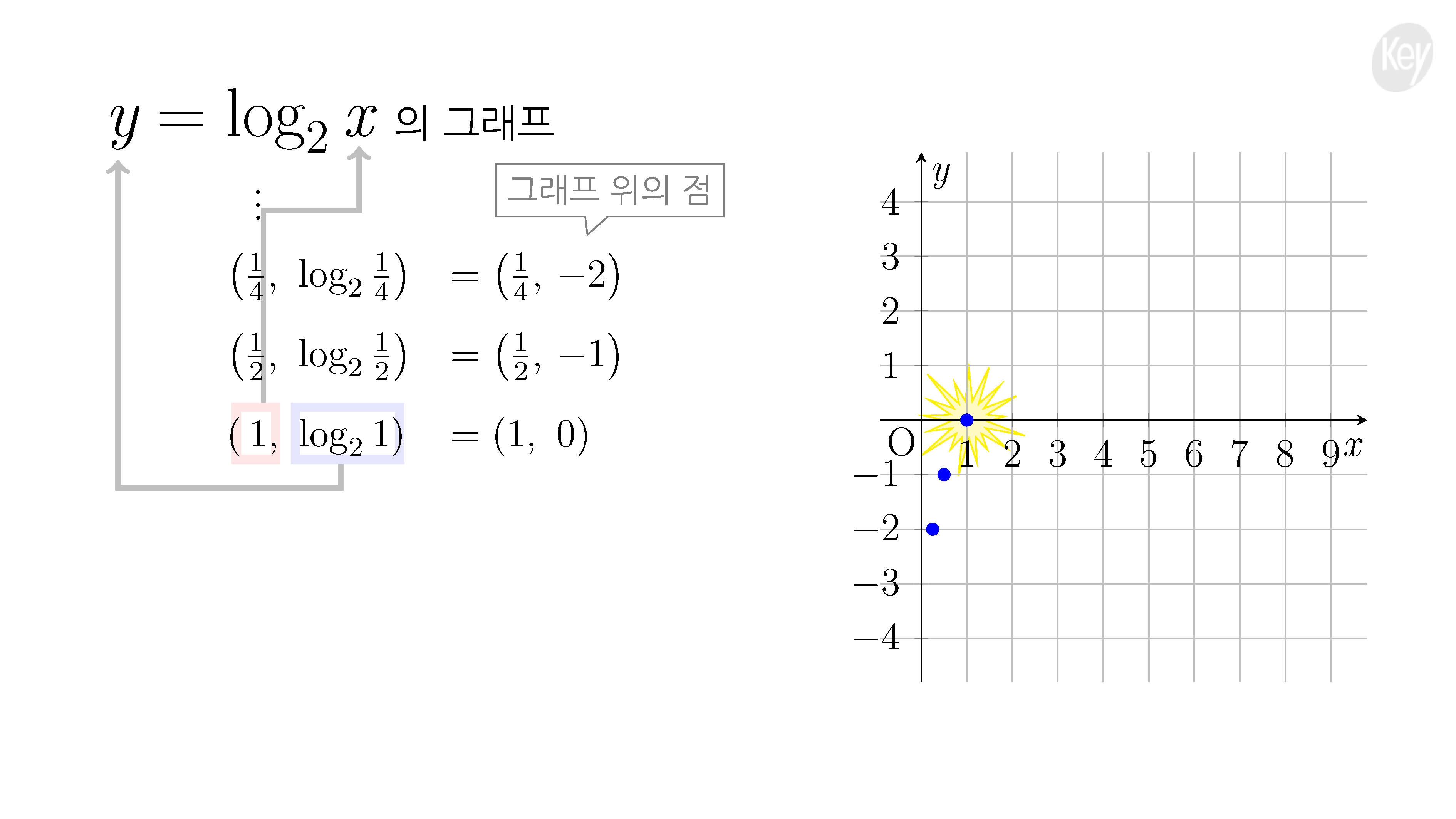 슬라이드 이미지
