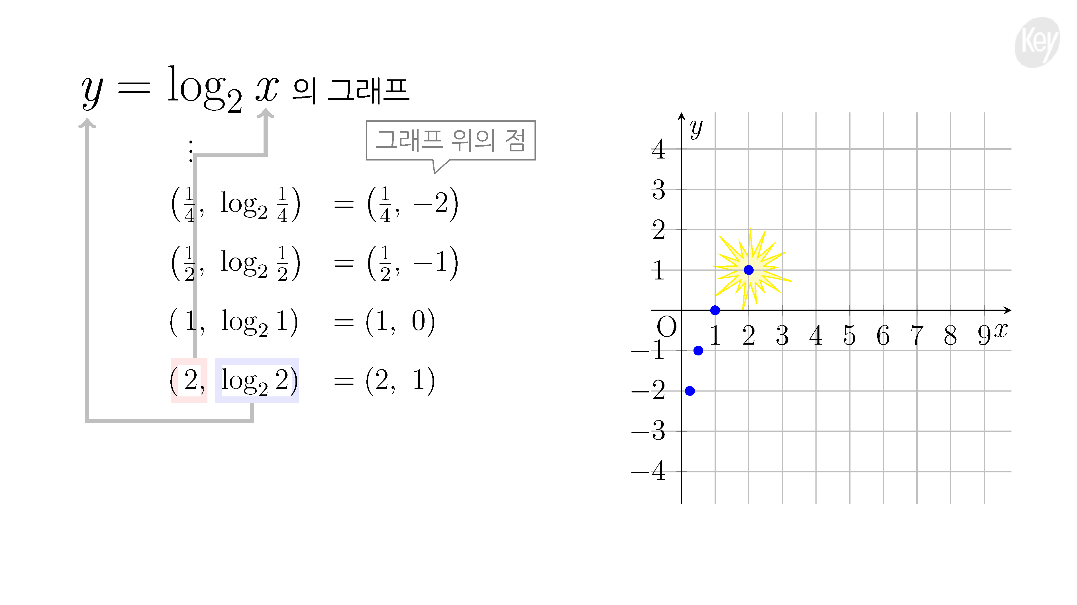 슬라이드 이미지