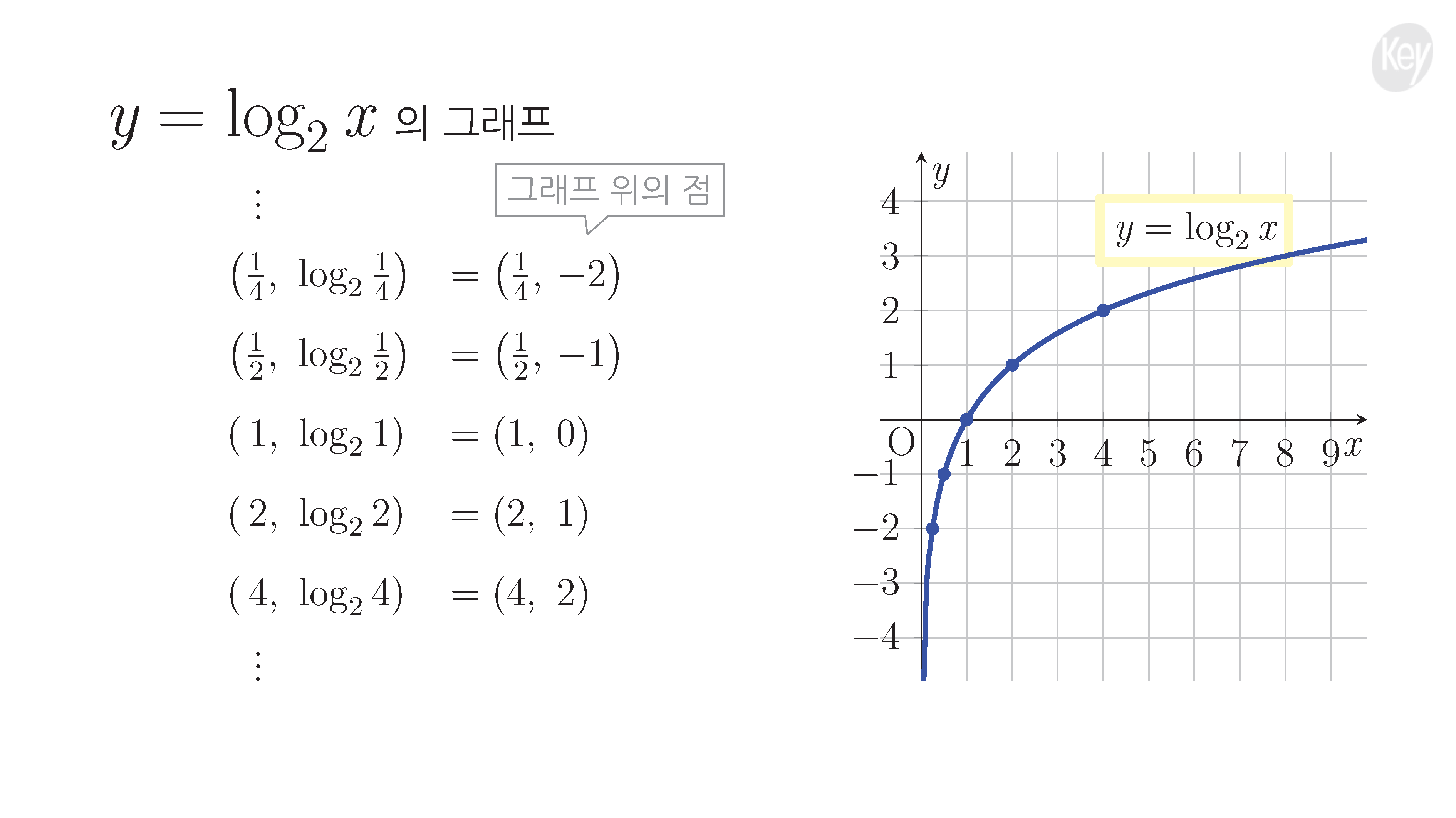 슬라이드 이미지