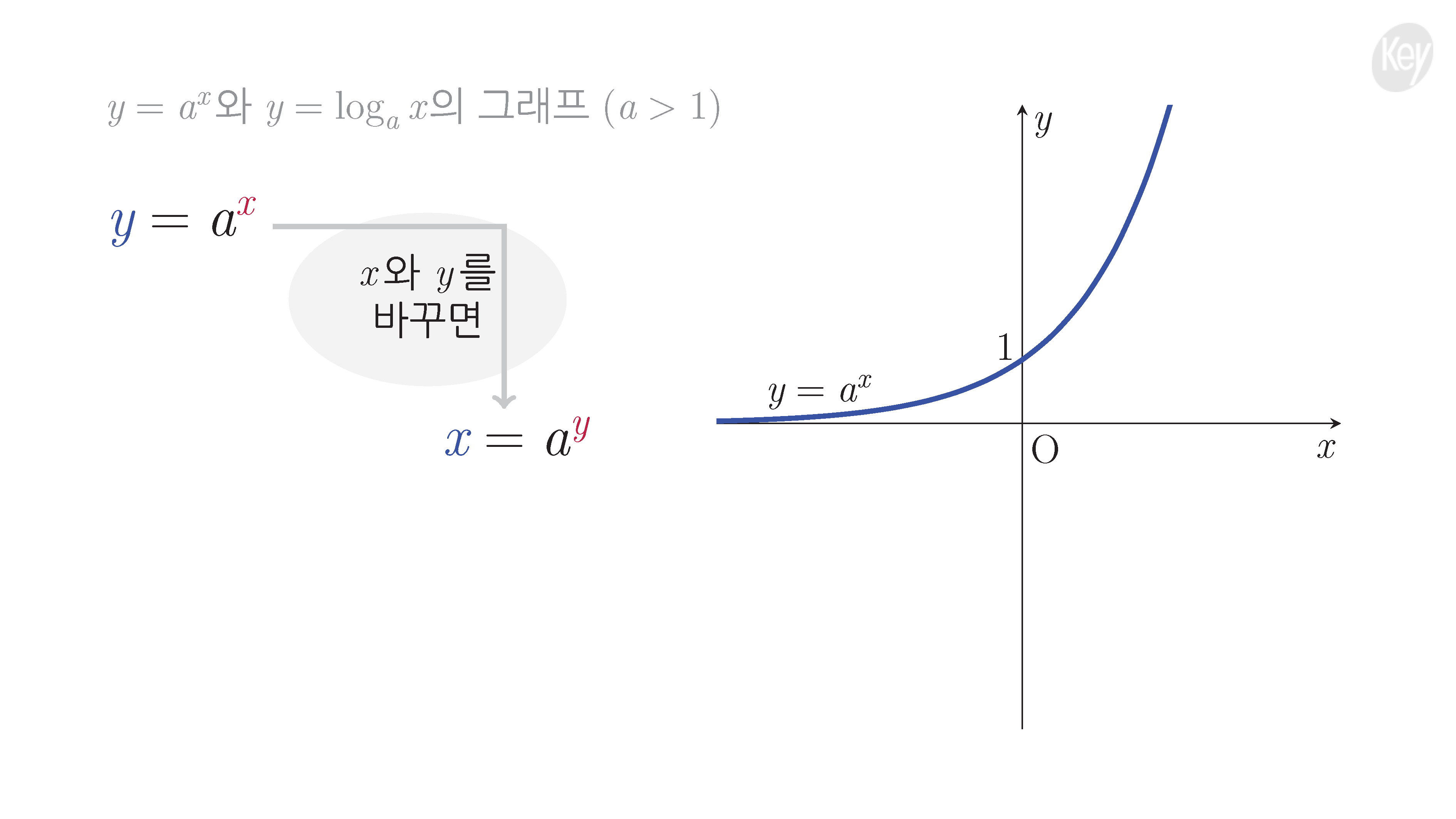 슬라이드 이미지