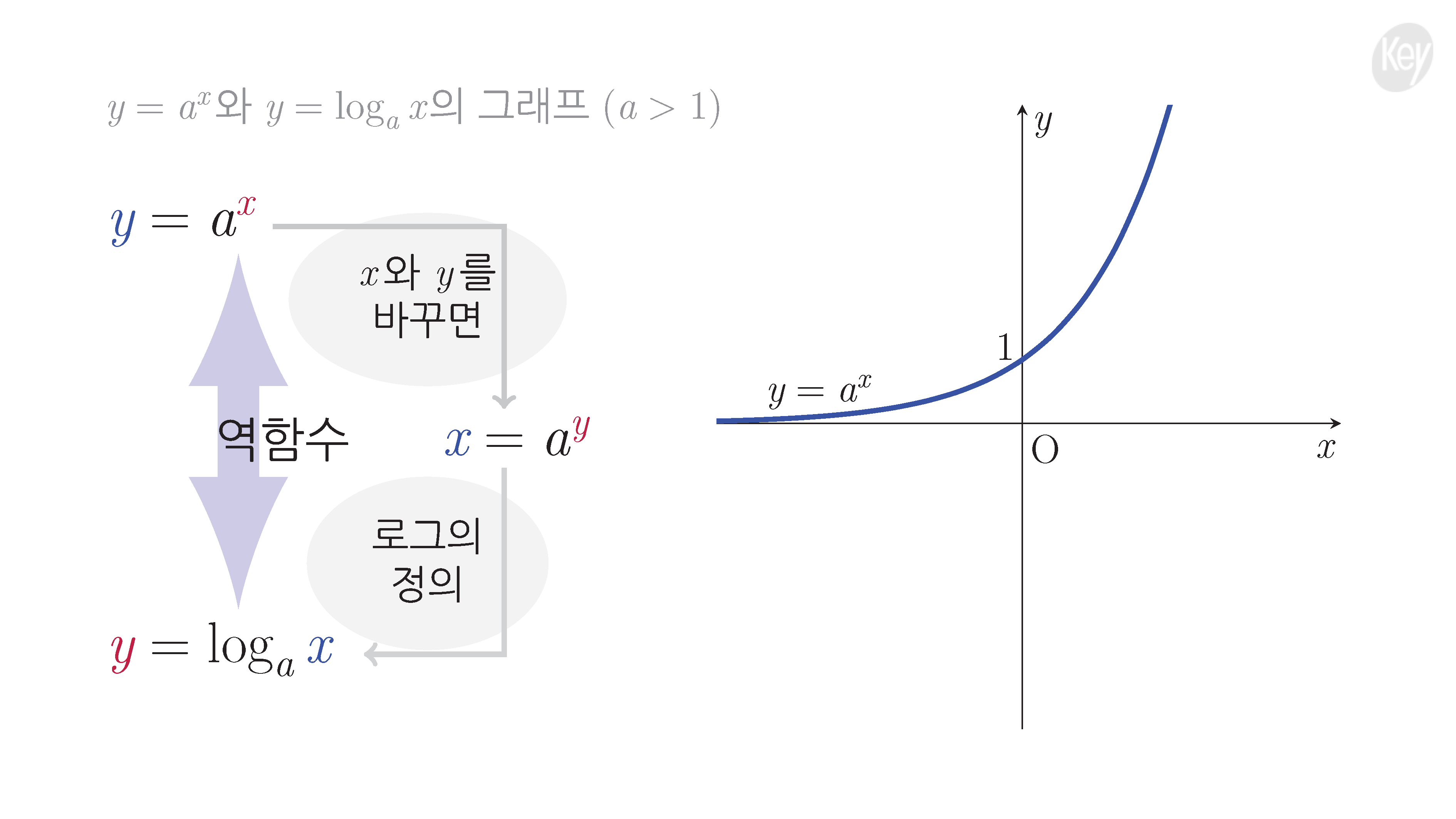 슬라이드 이미지