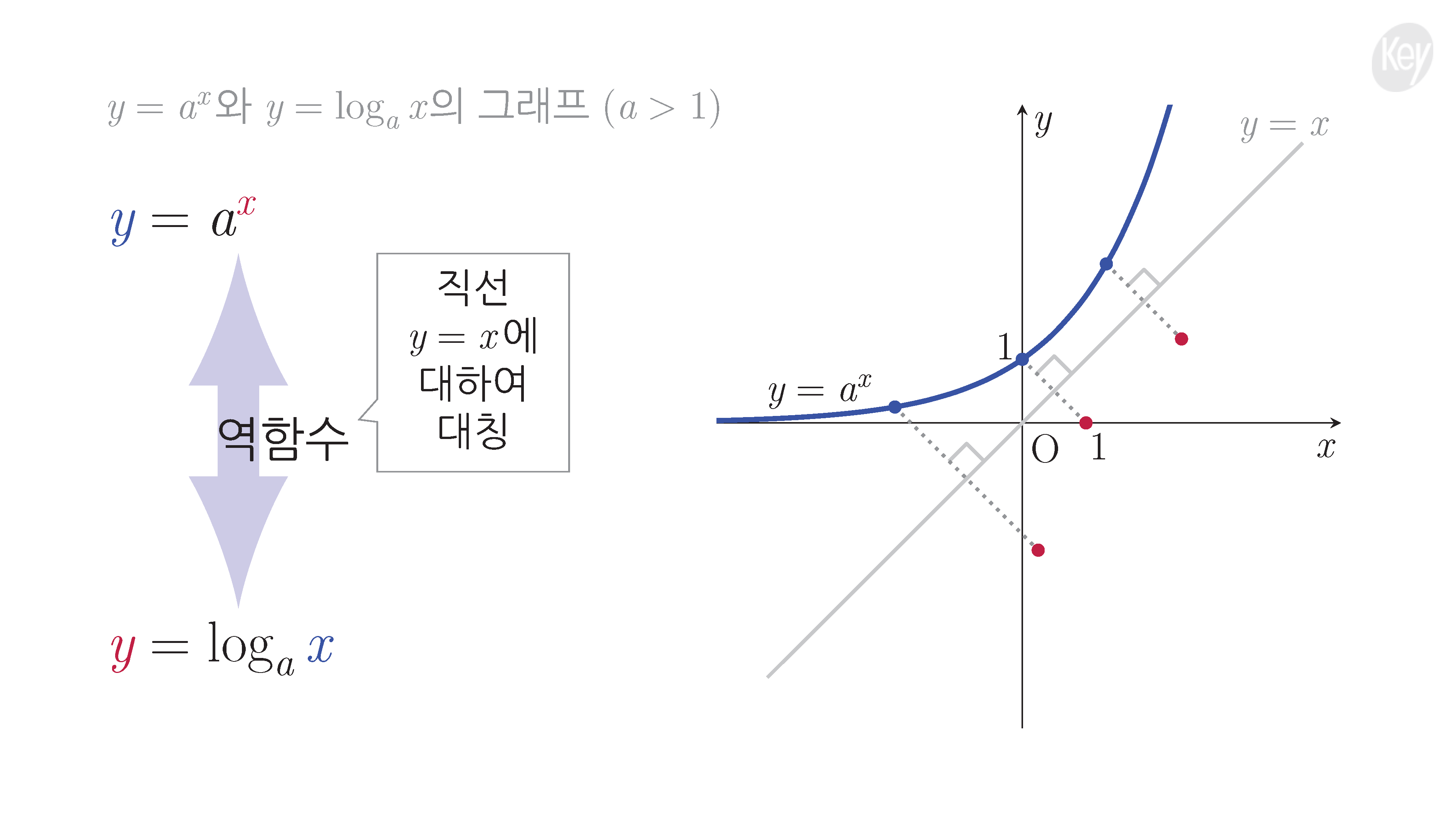 슬라이드 이미지