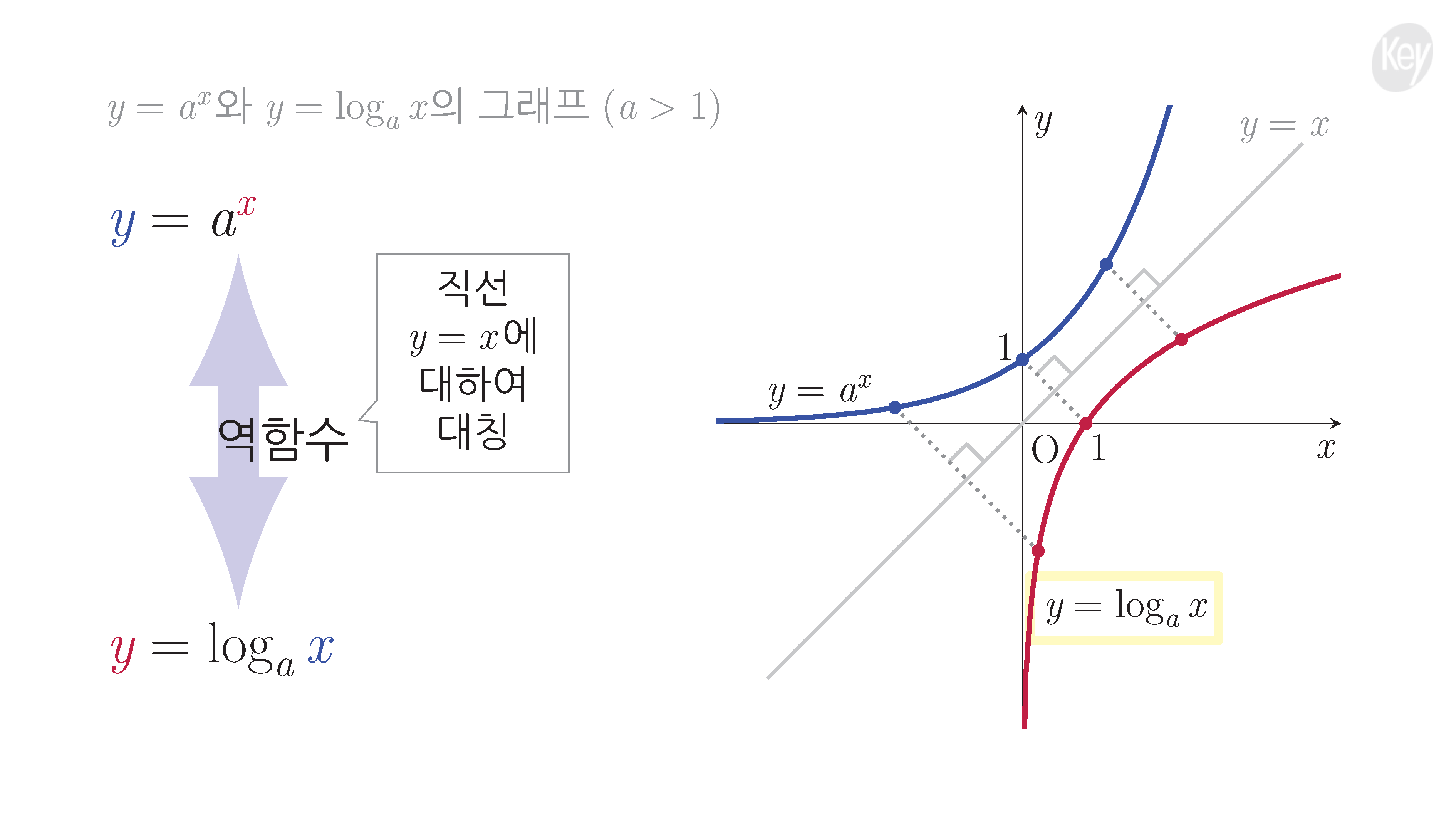 슬라이드 이미지