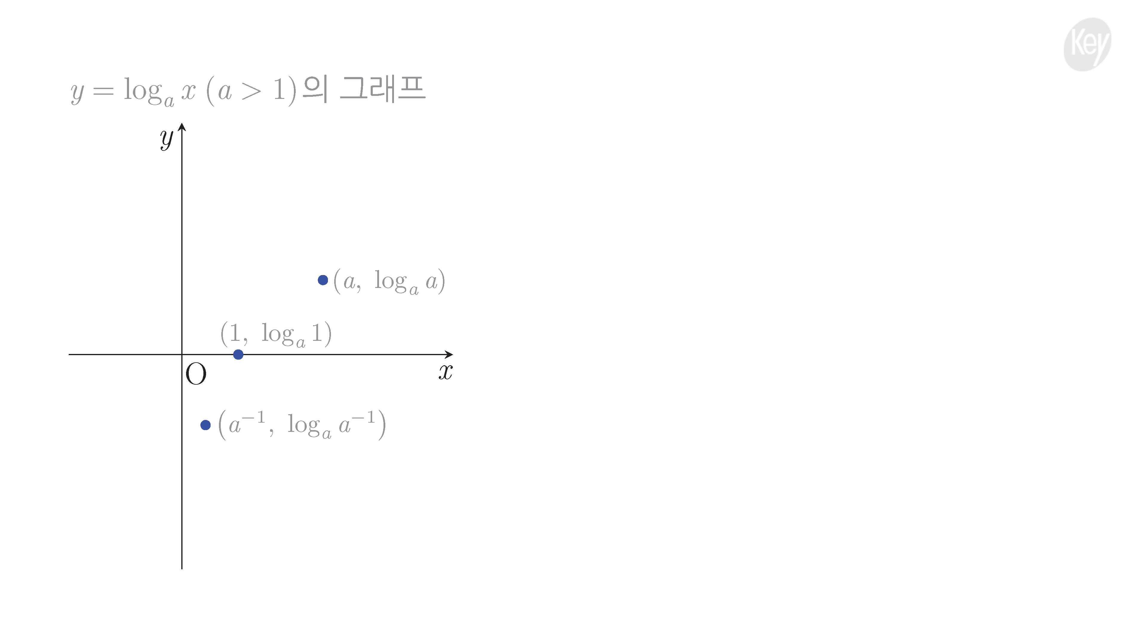 슬라이드 이미지
