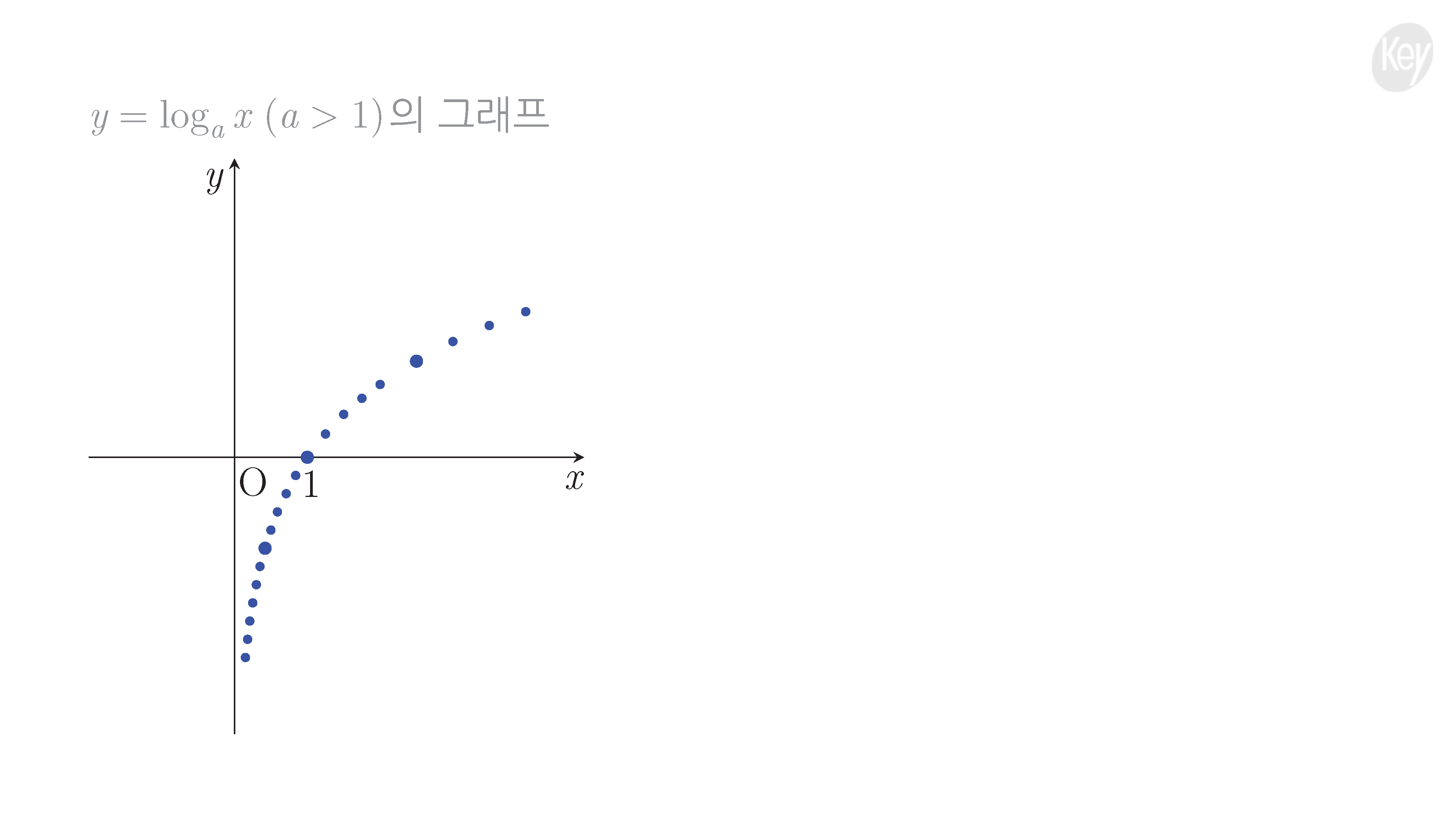 슬라이드 이미지