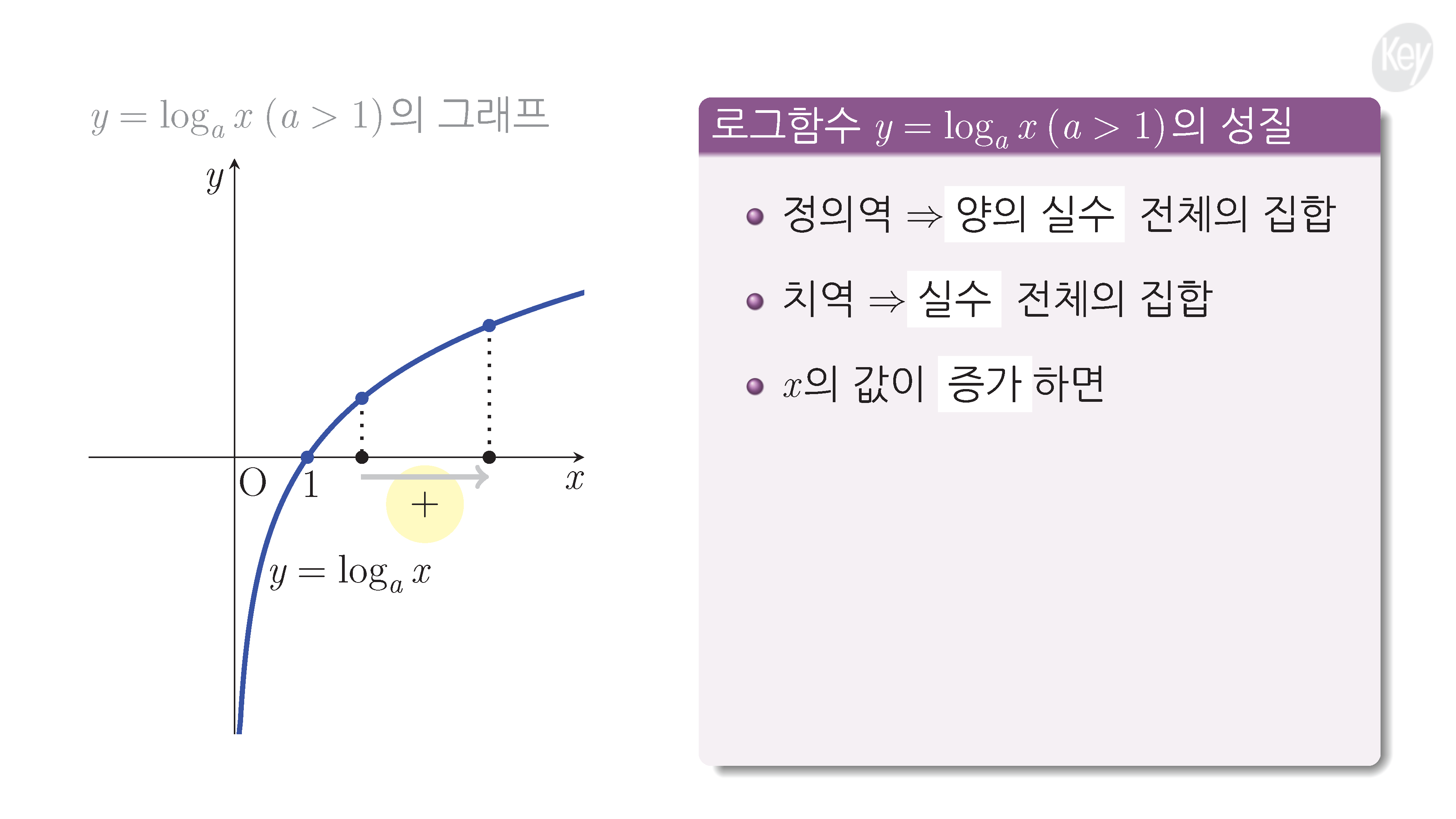 슬라이드 이미지
