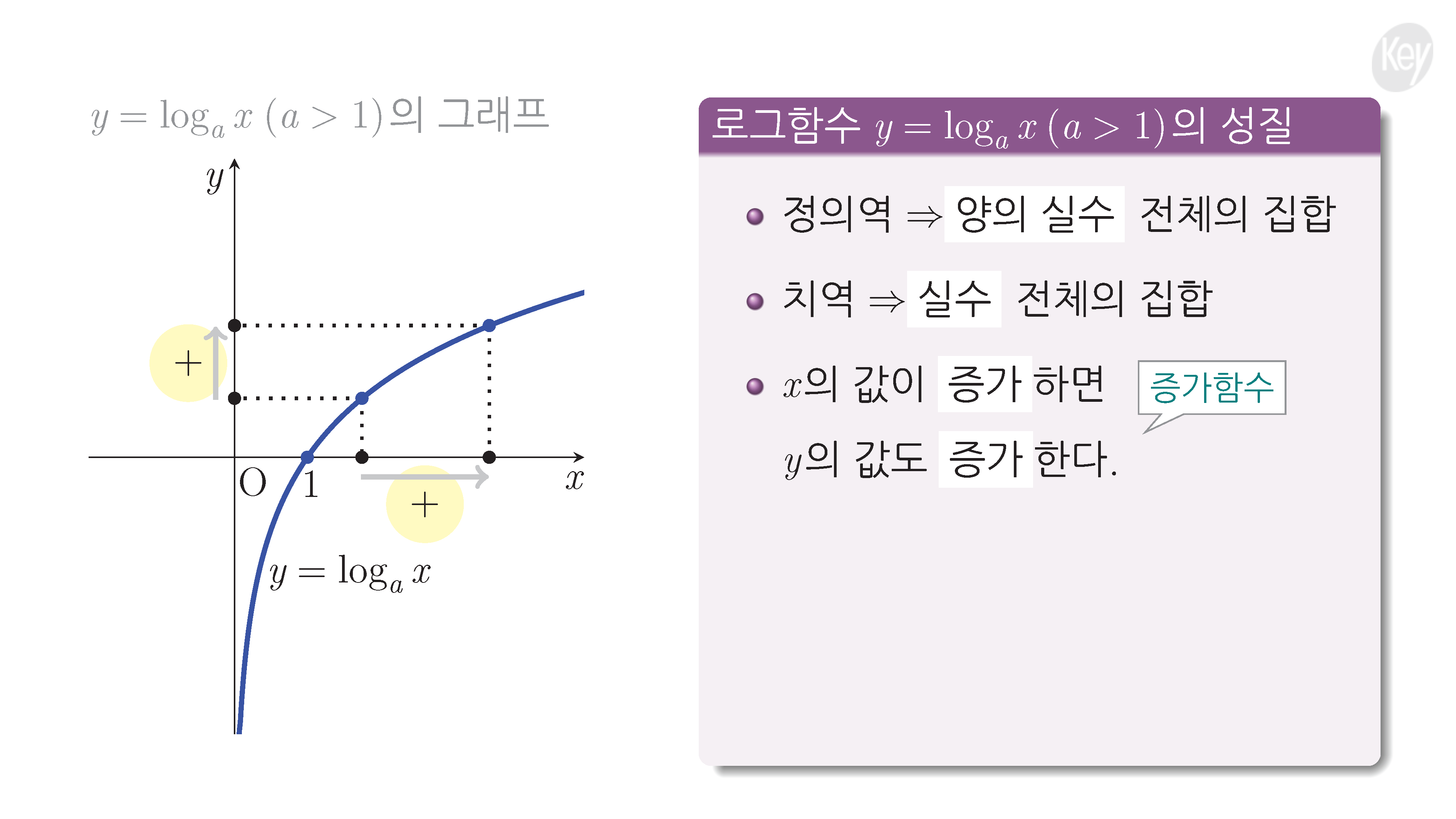 슬라이드 이미지