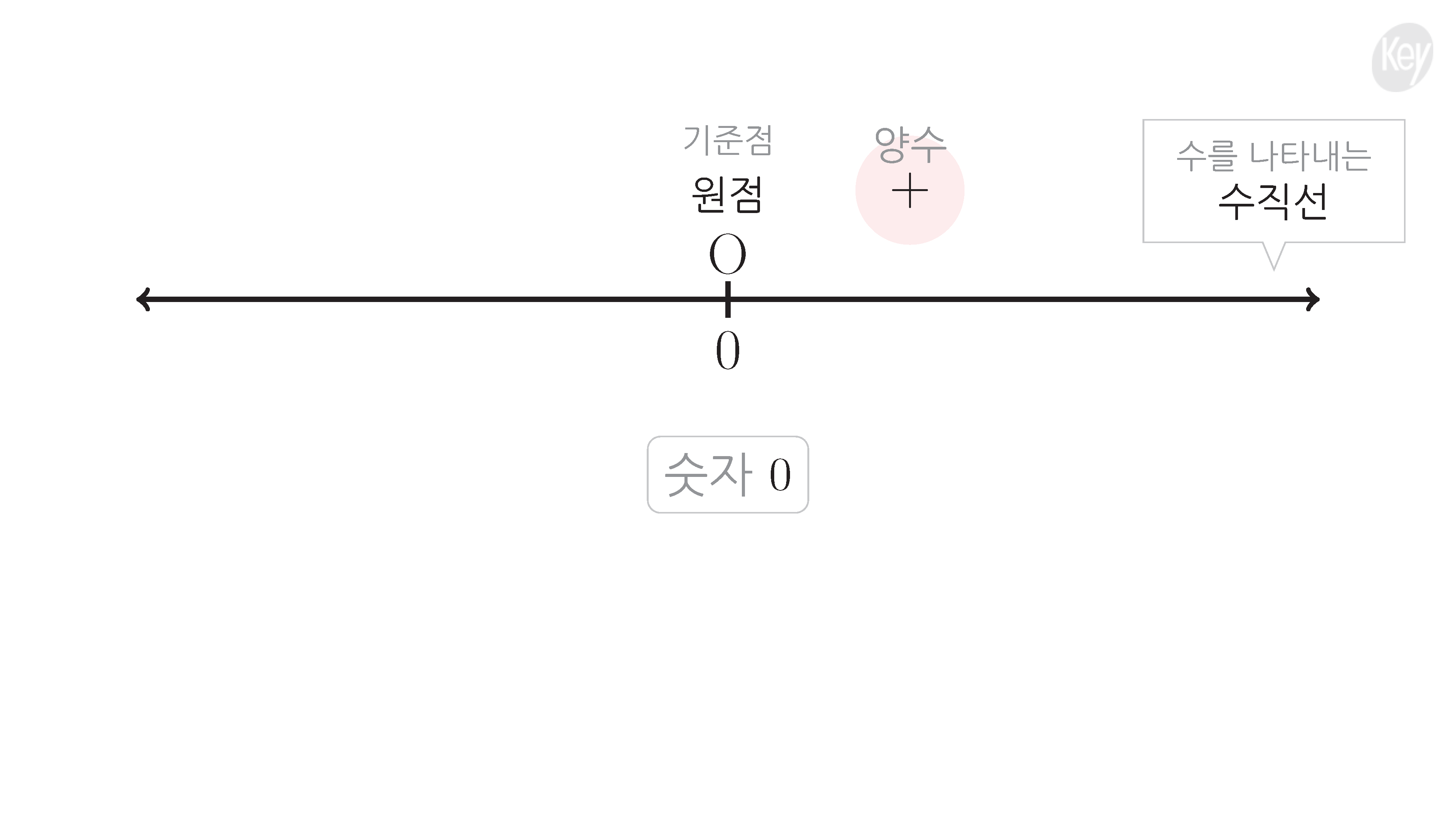 슬라이드 이미지