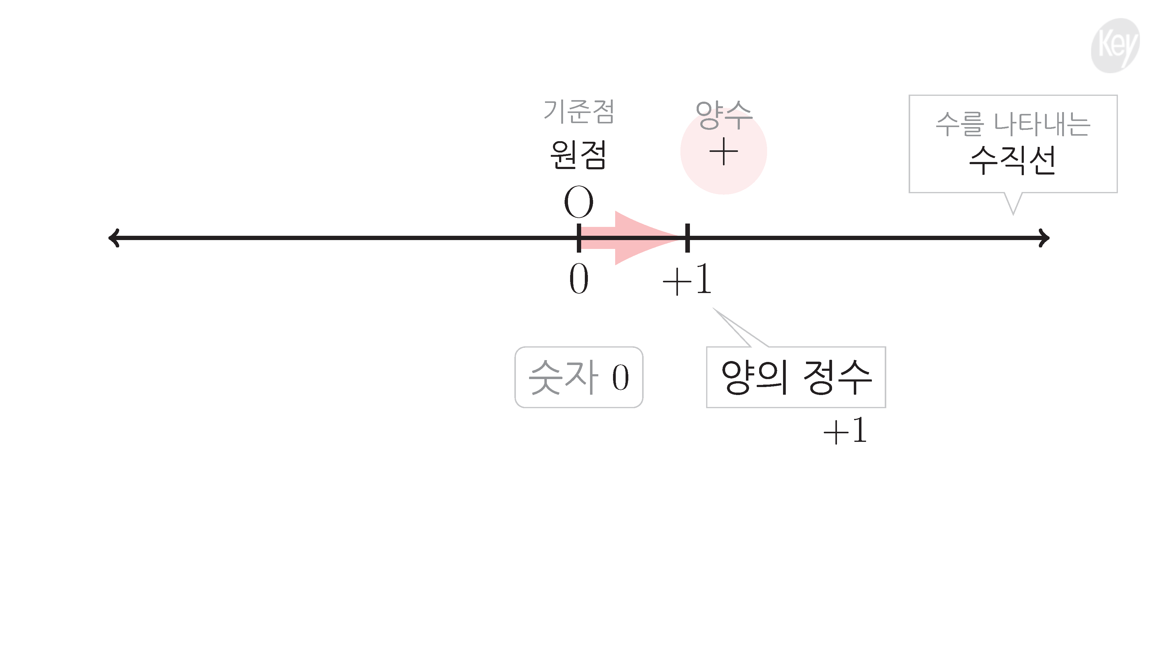 슬라이드 이미지