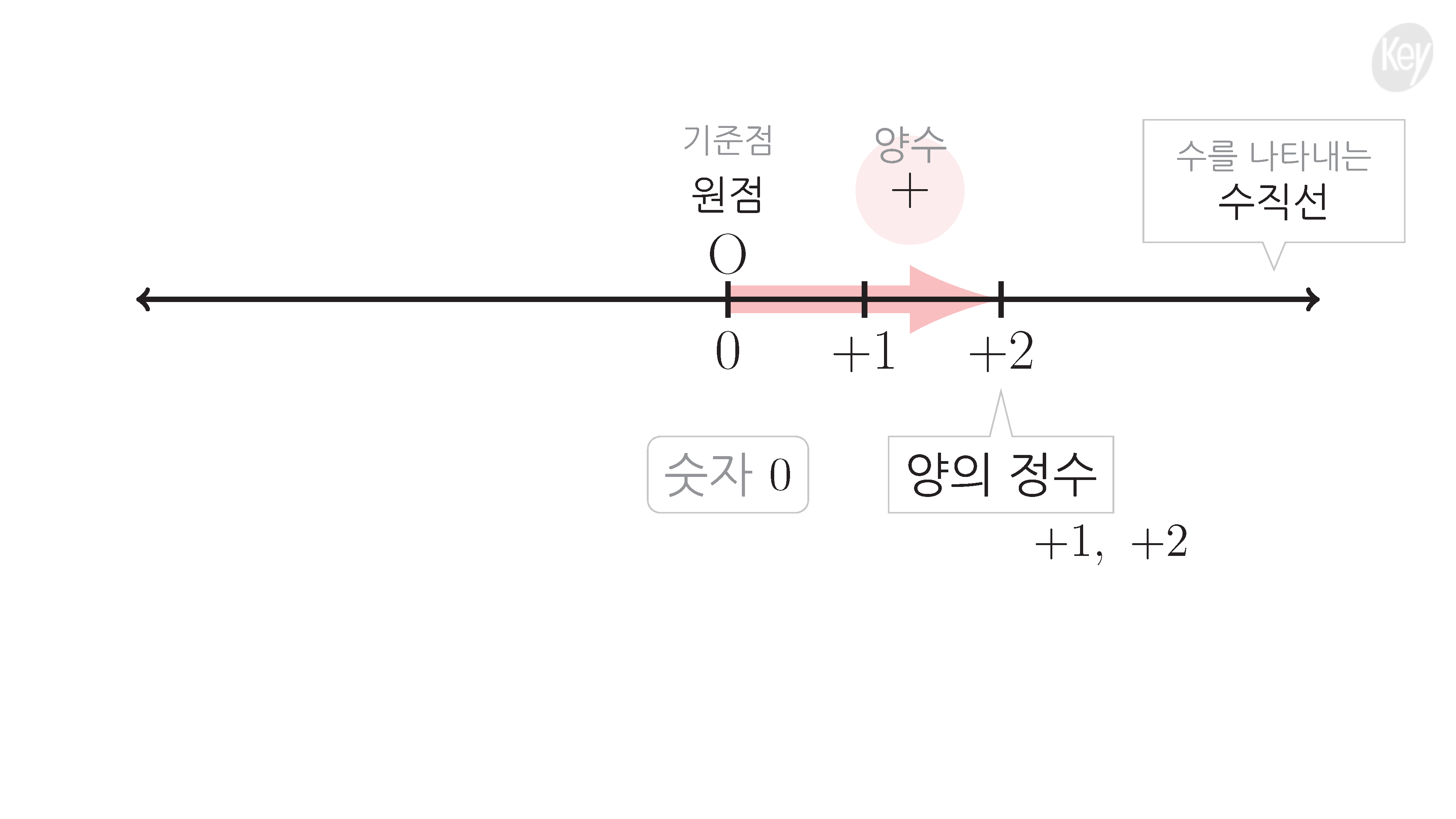 슬라이드 이미지