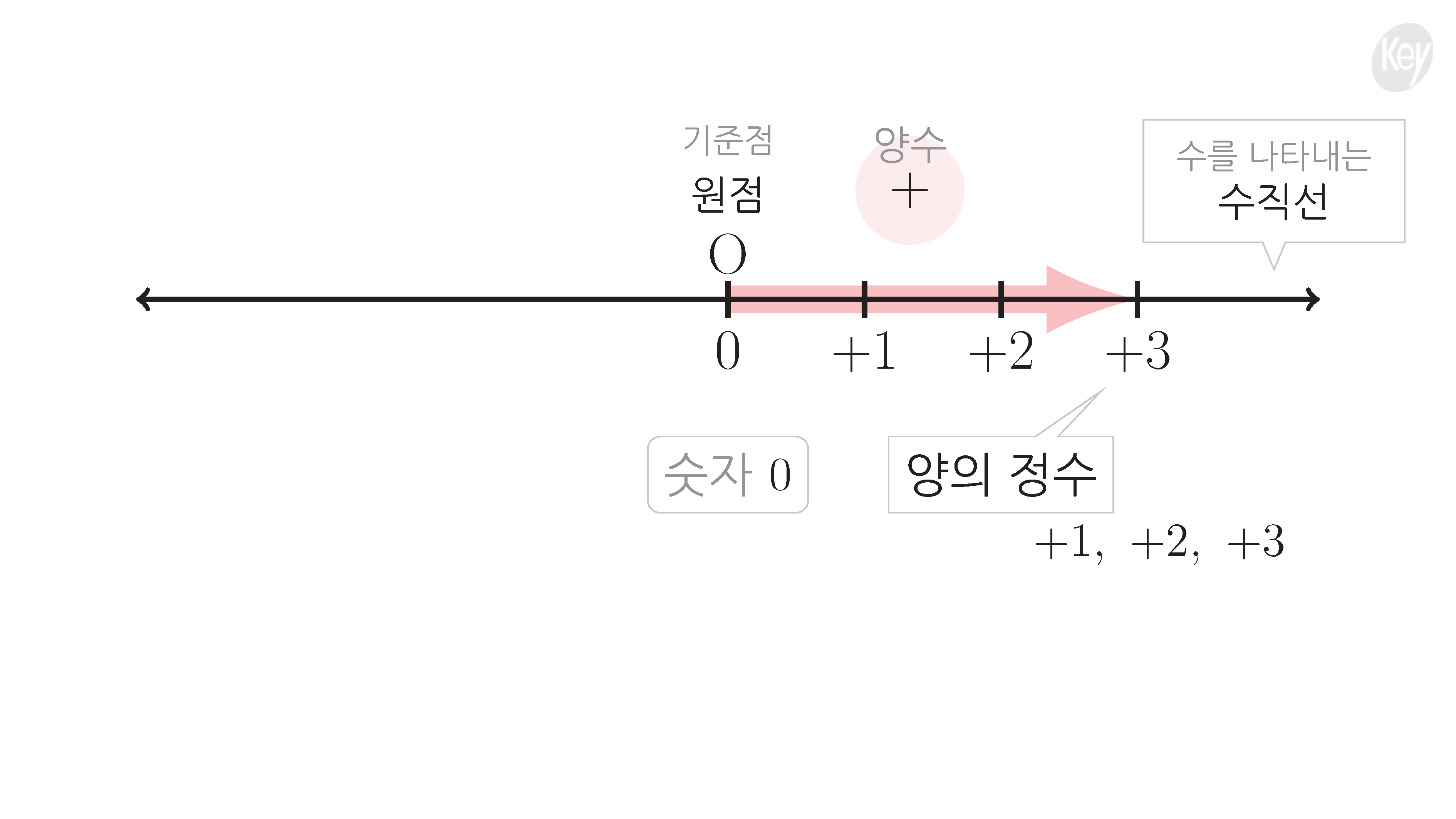 슬라이드 이미지