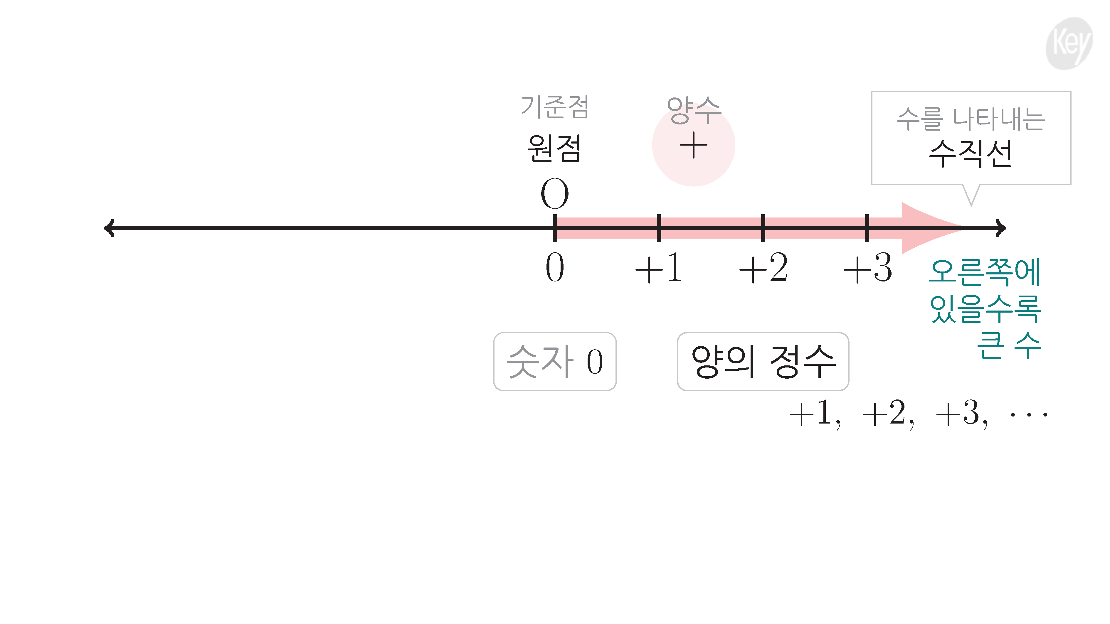 슬라이드 이미지