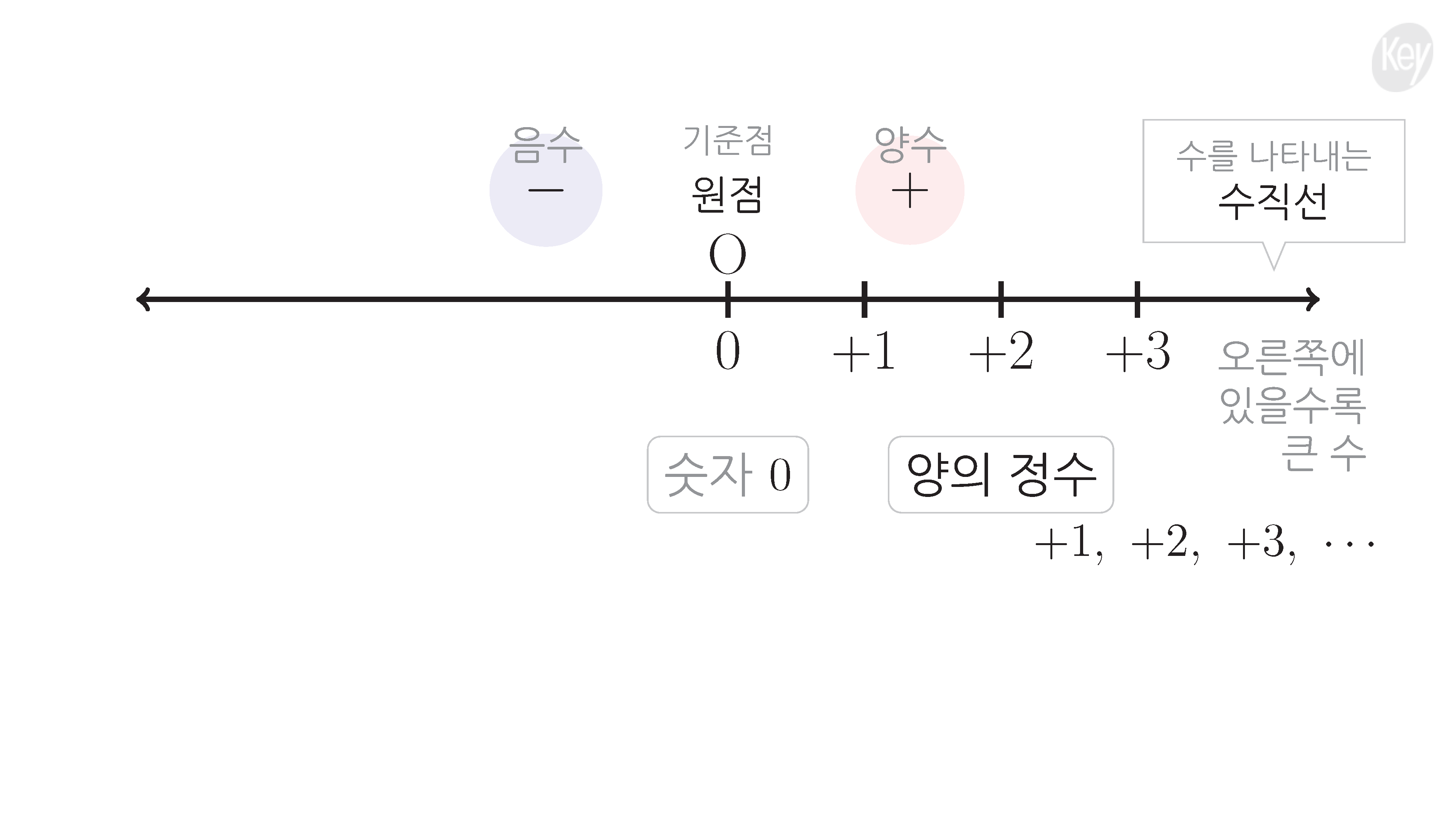 슬라이드 이미지