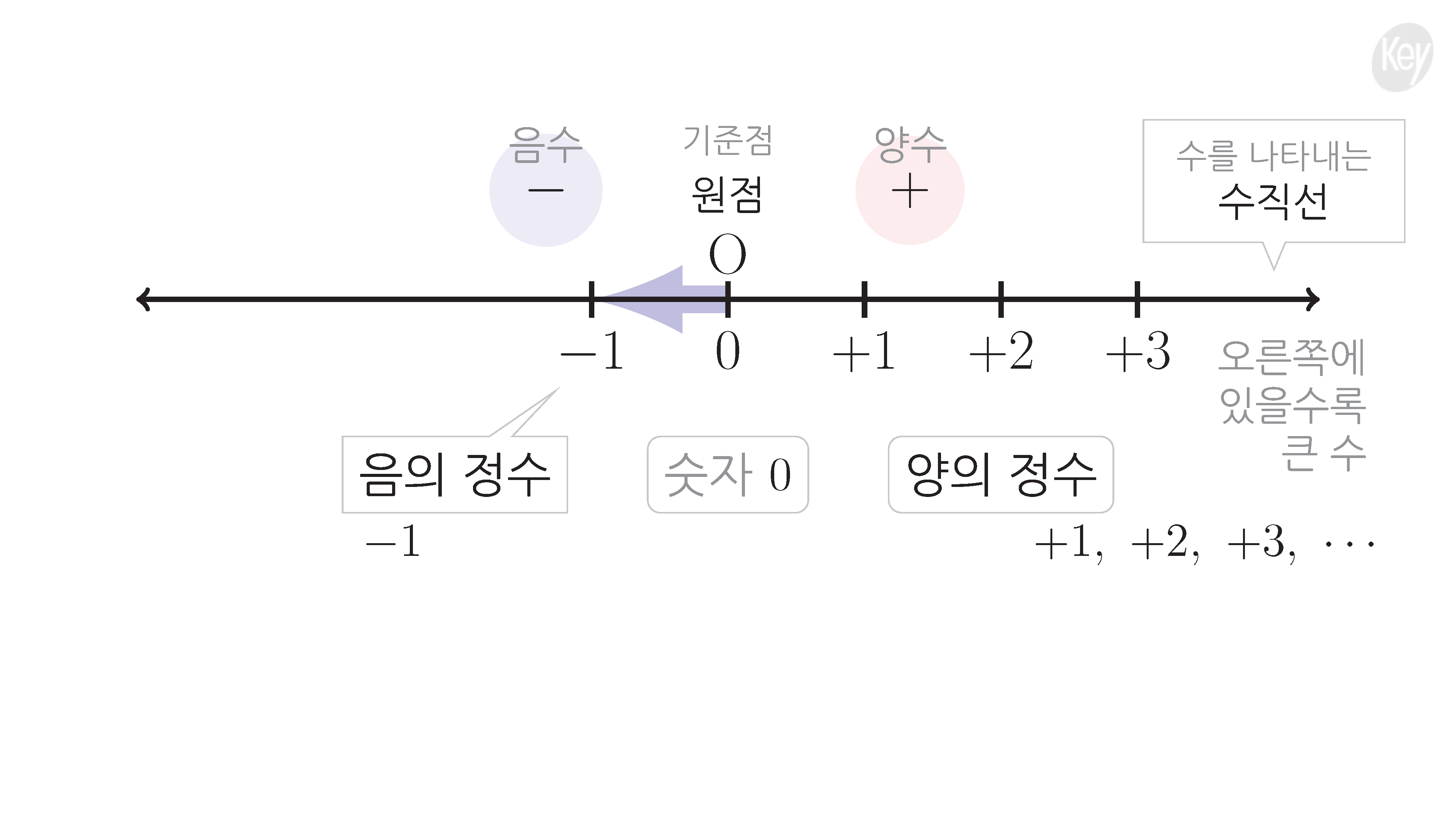 슬라이드 이미지