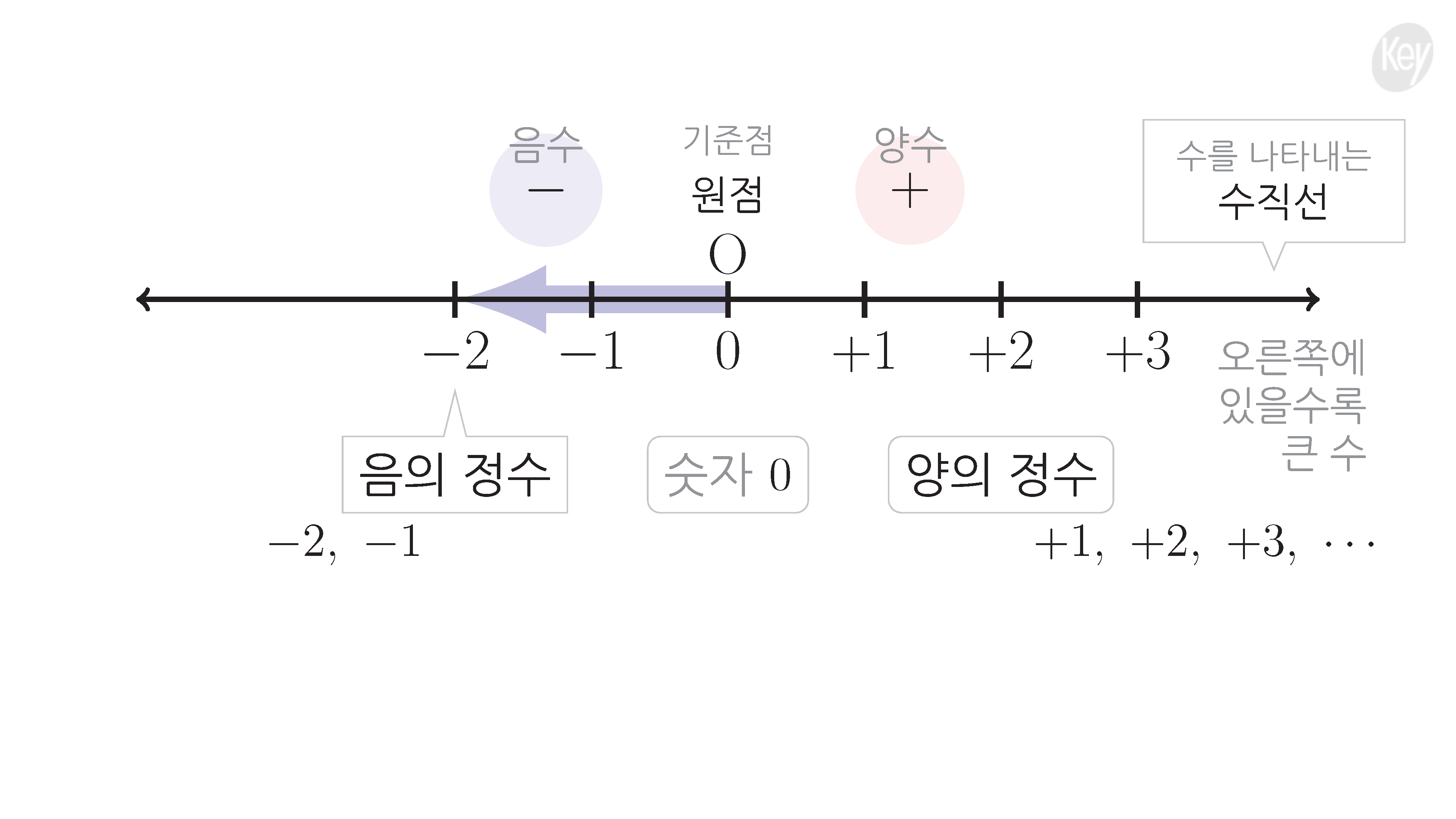 슬라이드 이미지