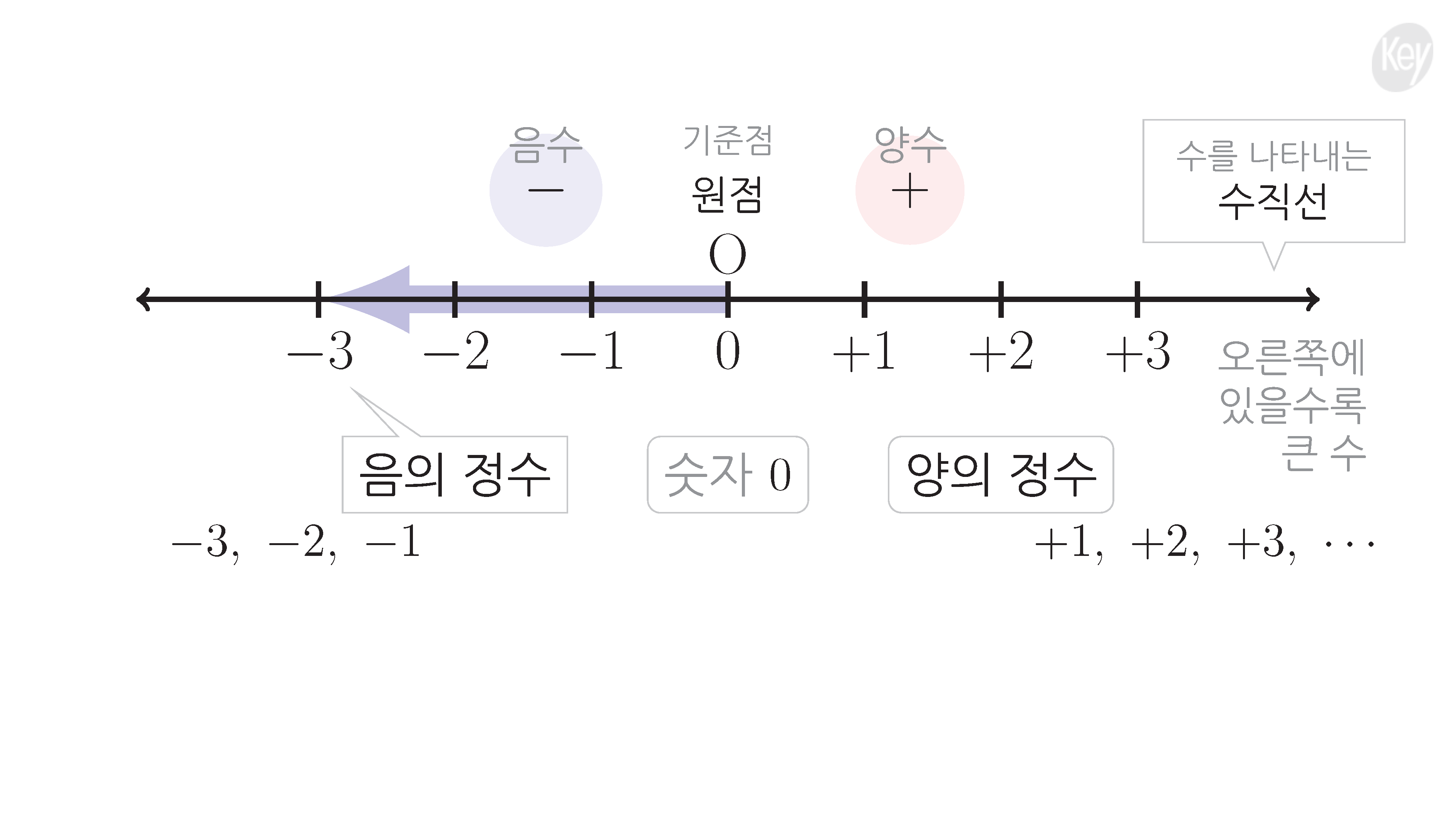 슬라이드 이미지