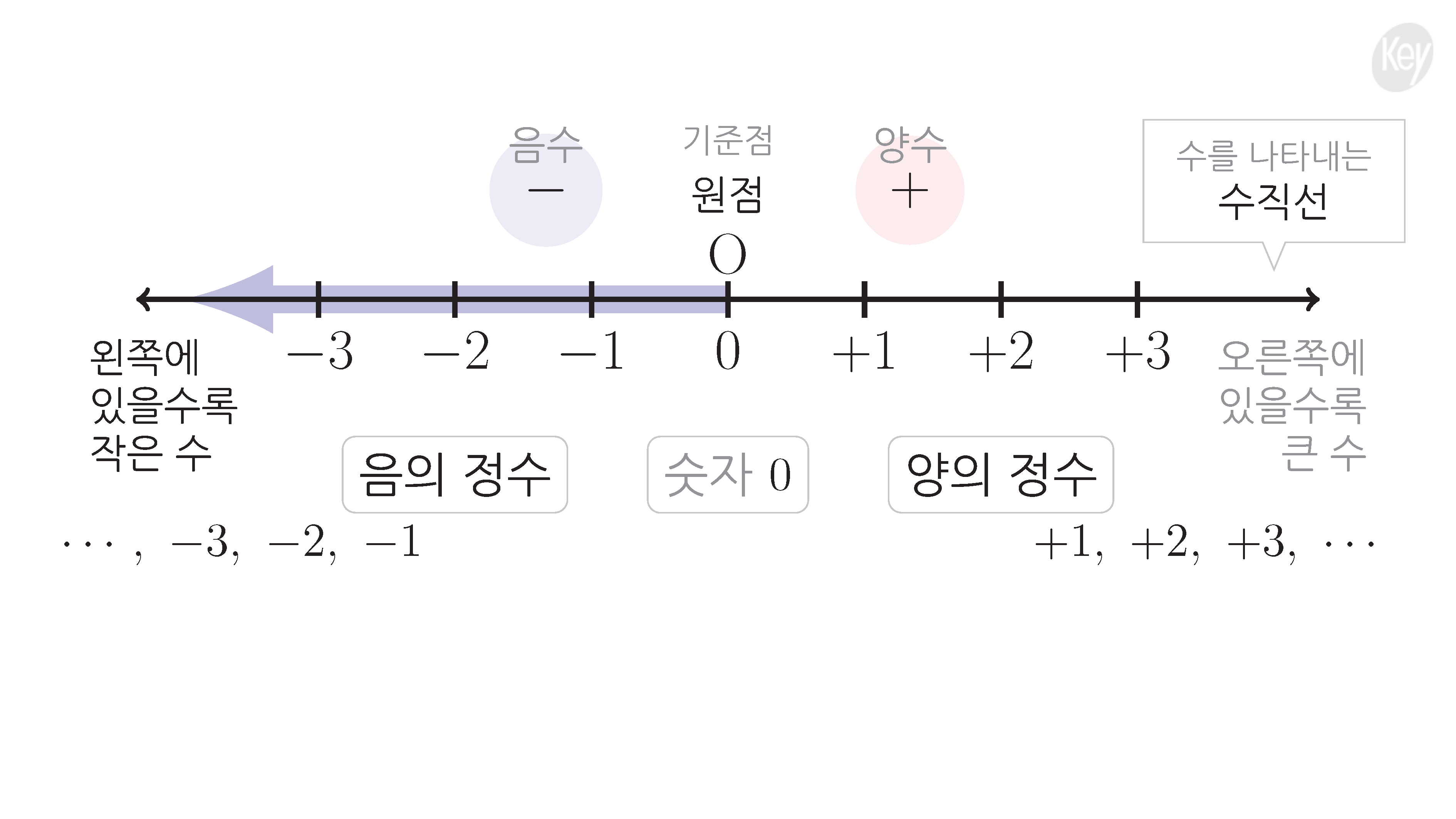 슬라이드 이미지