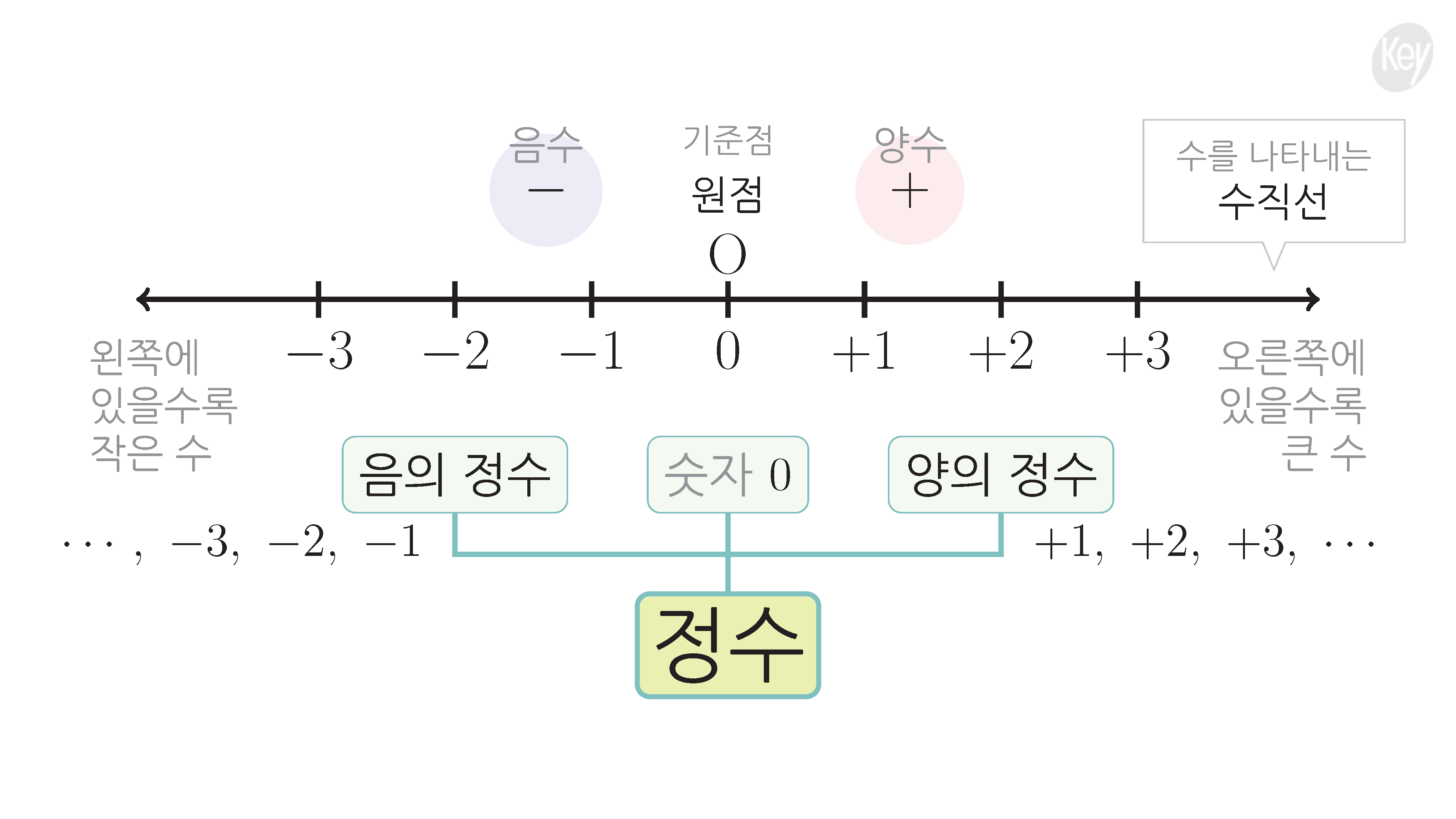 슬라이드 이미지