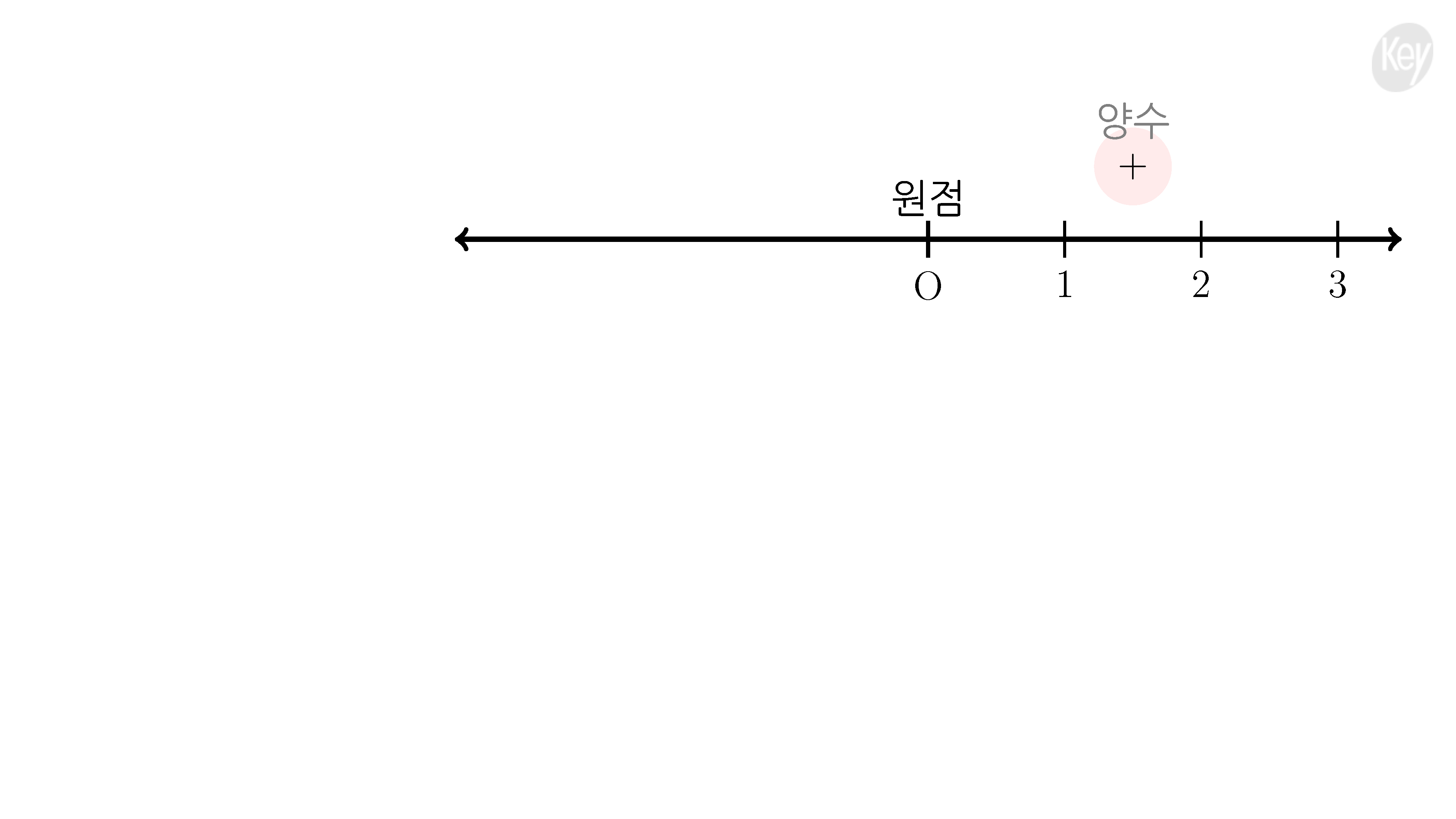슬라이드 이미지 2