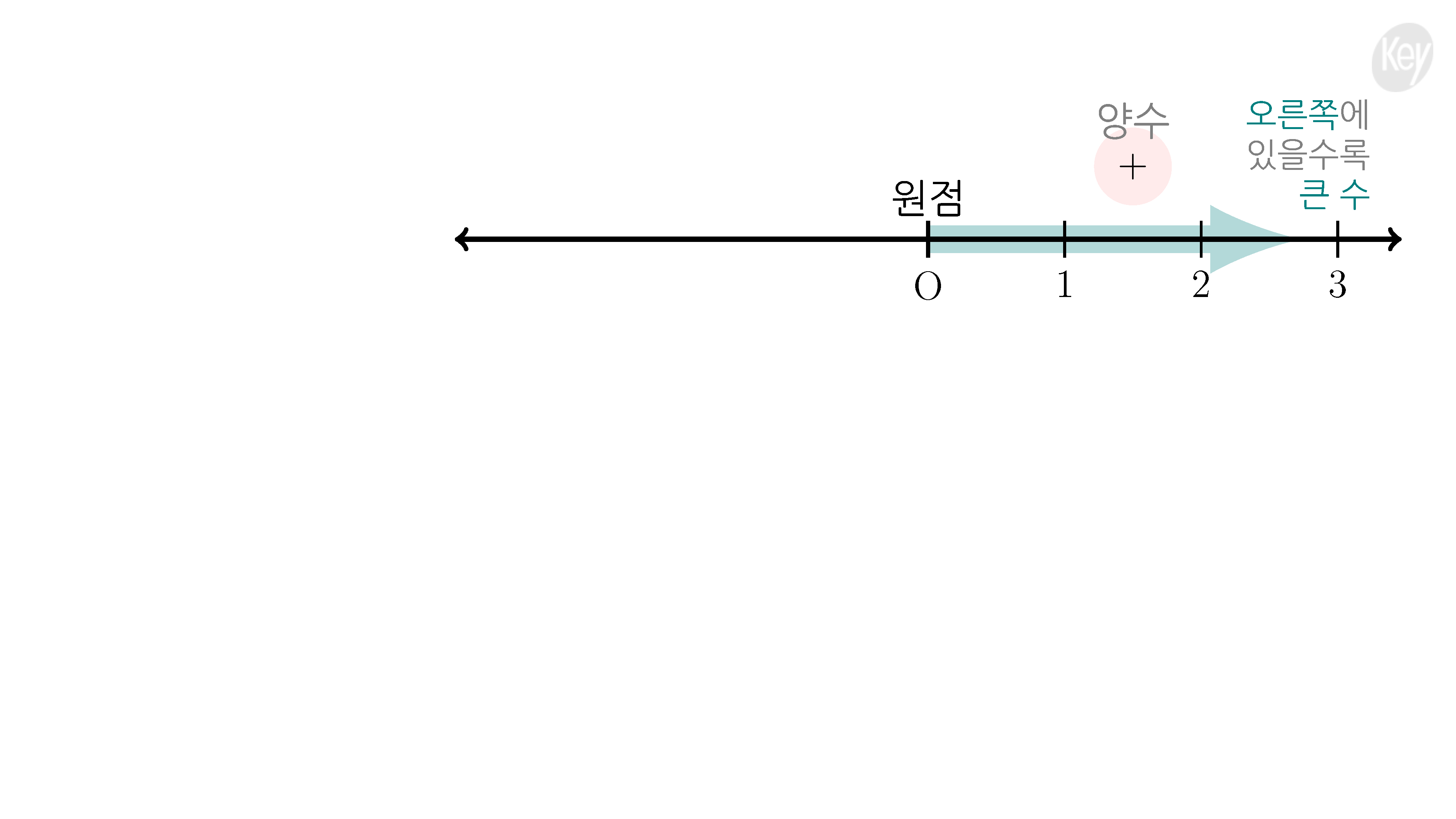 슬라이드 이미지 3