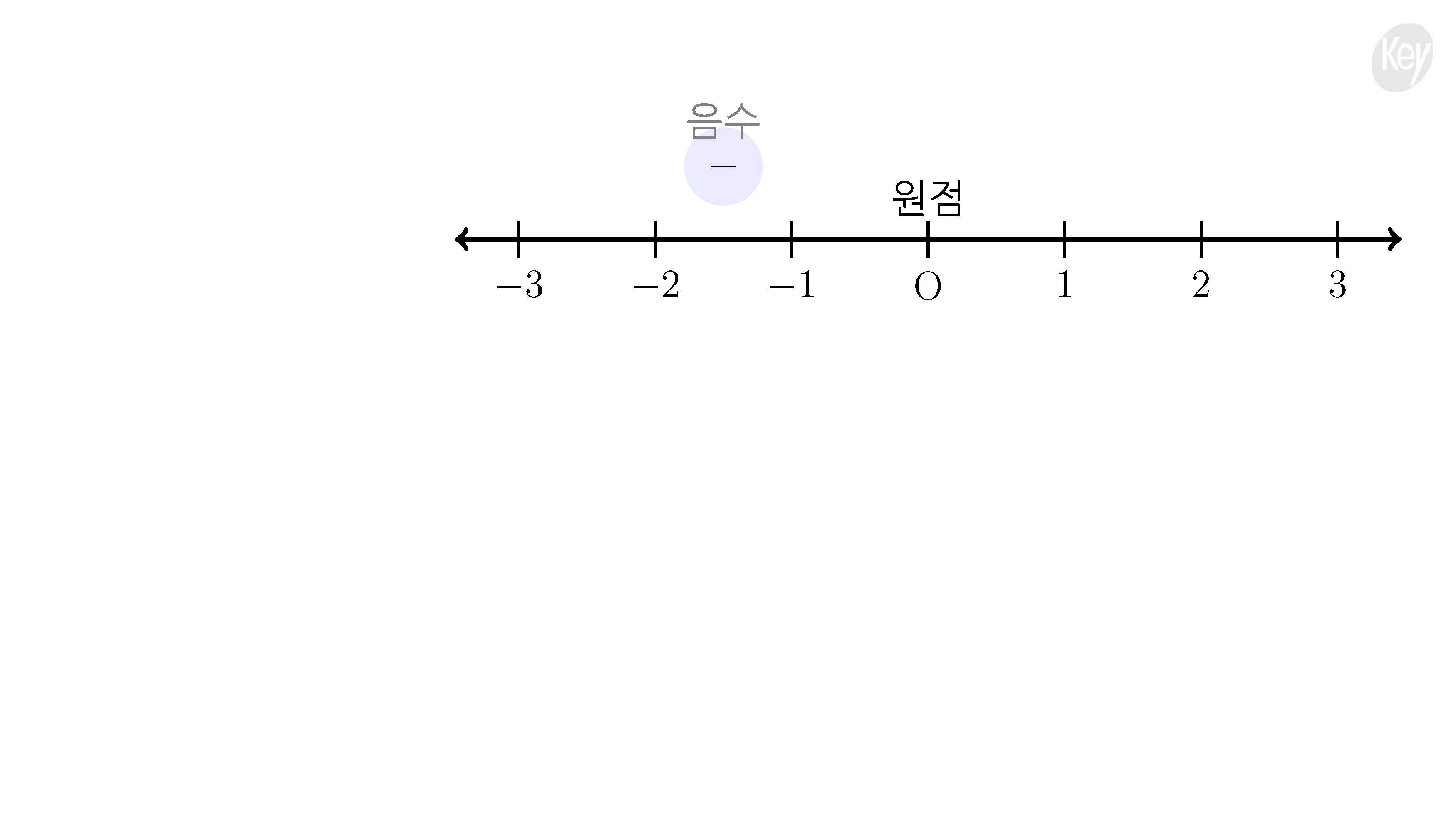 슬라이드 이미지 4