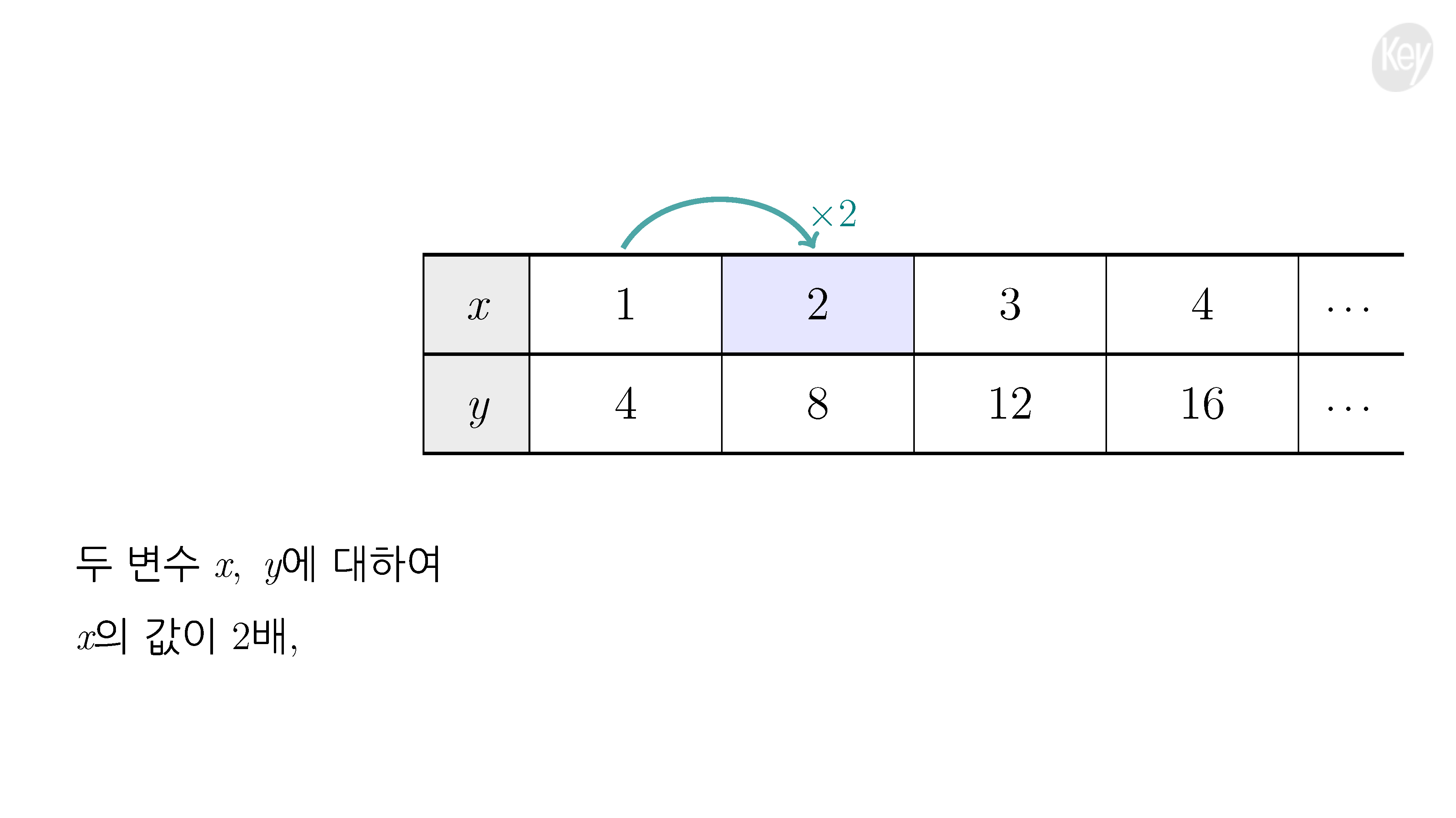 슬라이드 이미지