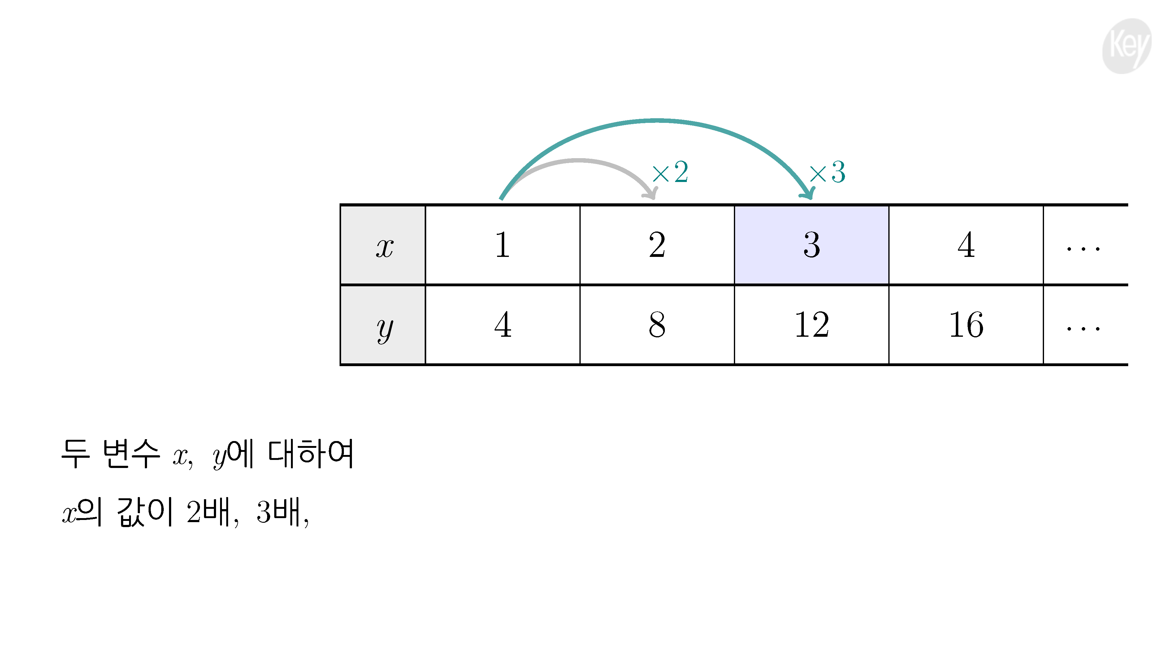 슬라이드 이미지