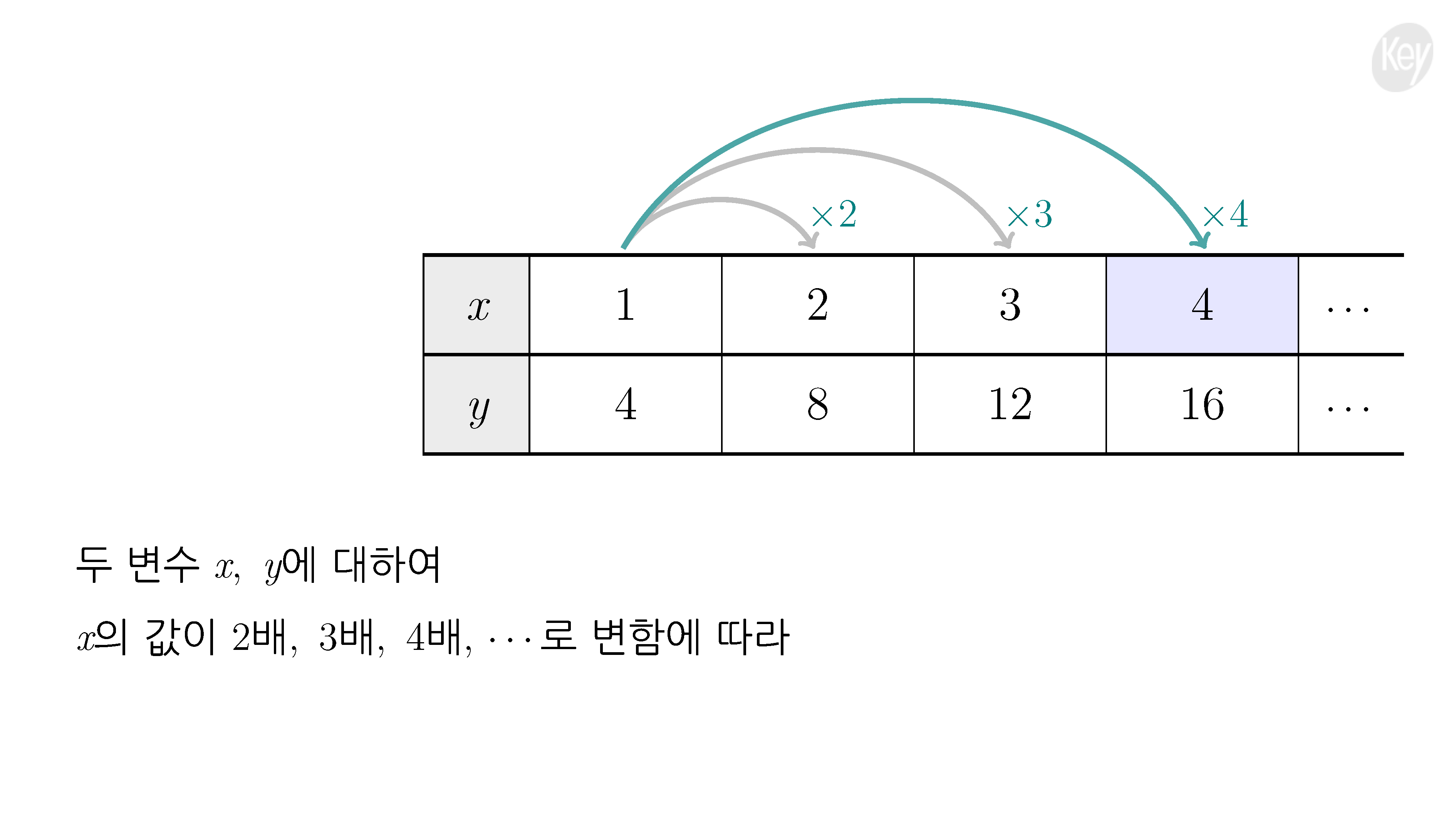 슬라이드 이미지