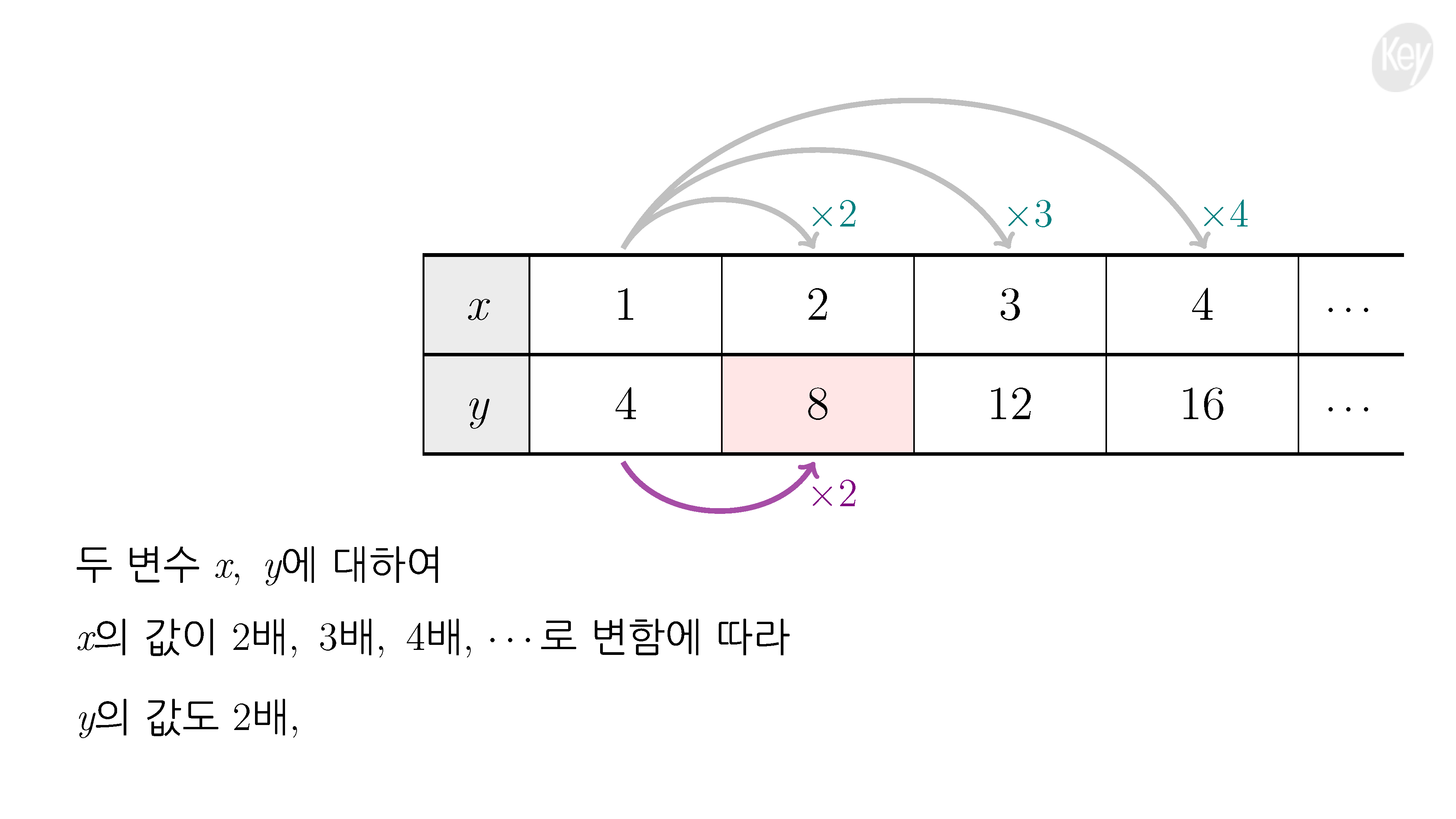 슬라이드 이미지