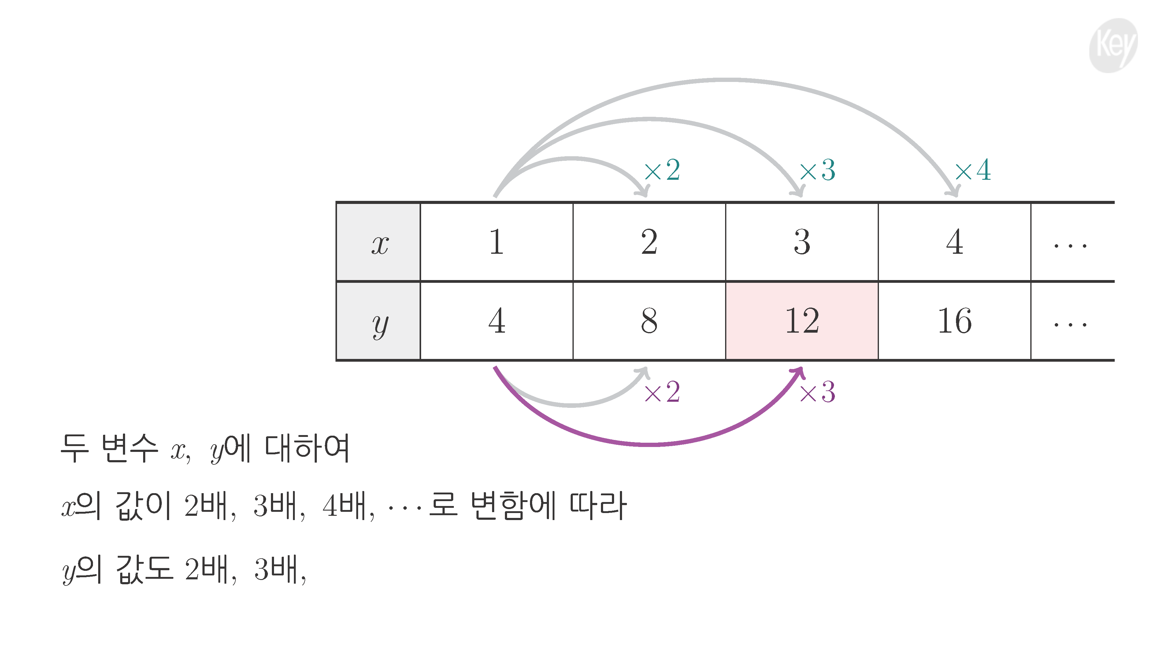 슬라이드 이미지
