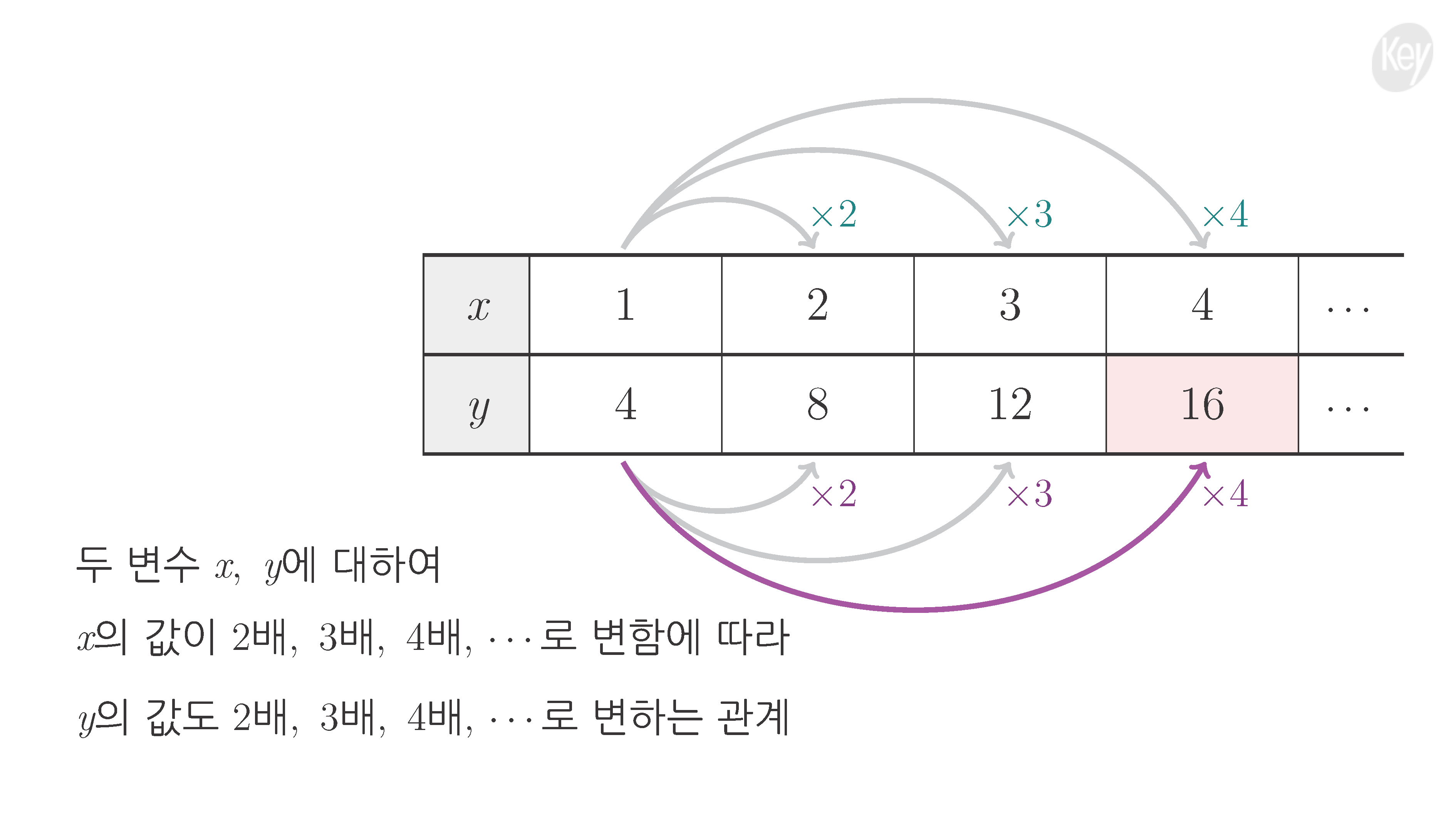 슬라이드 이미지