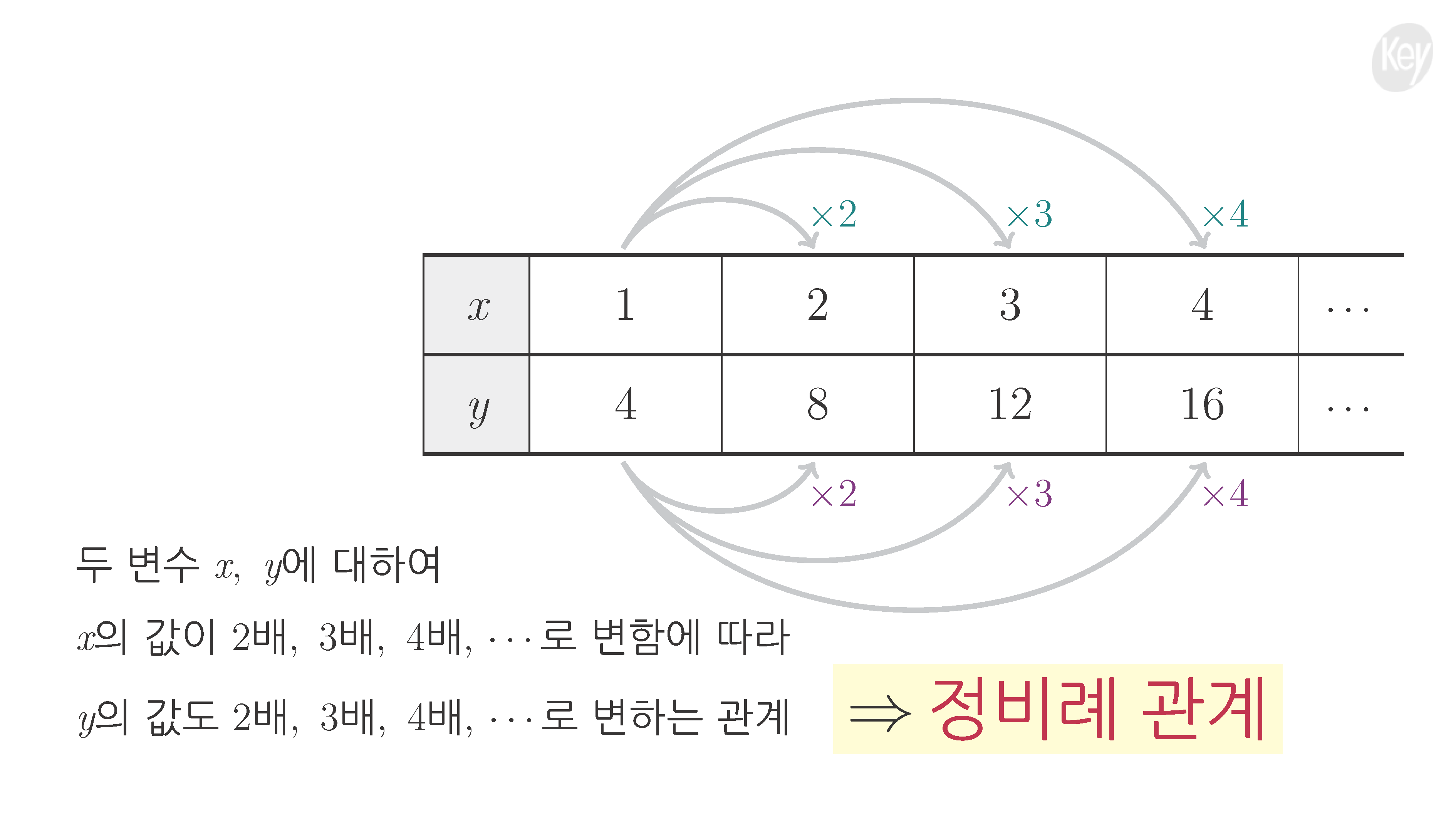 슬라이드 이미지